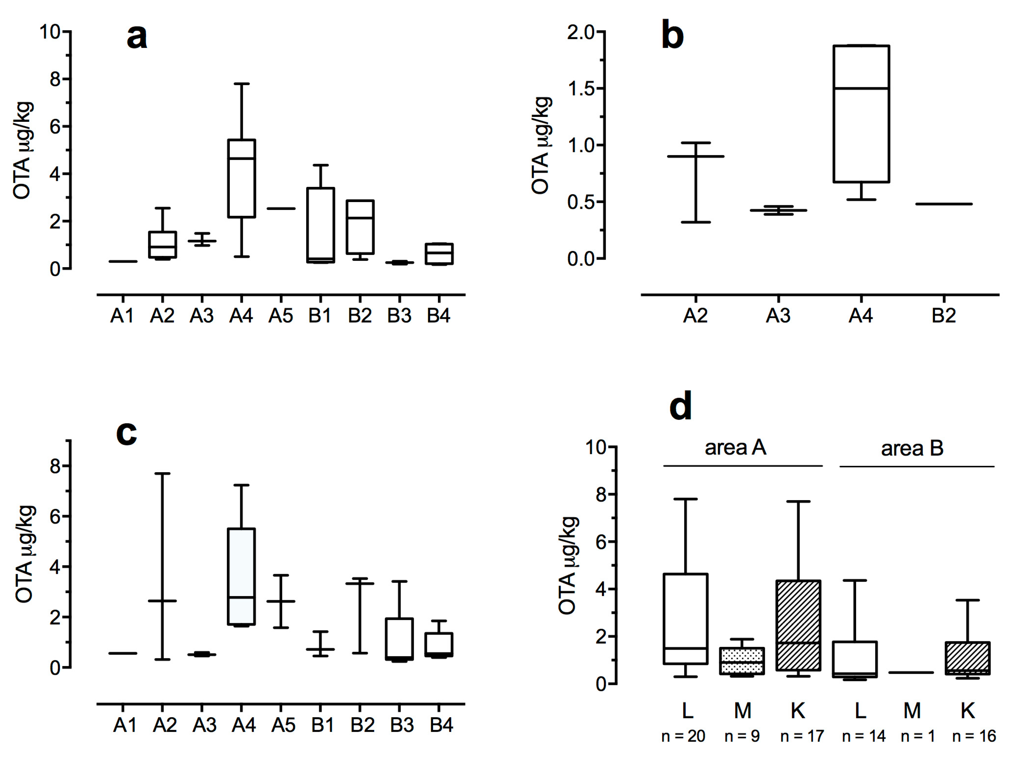 Toxins 12 00706 g001 Toxins 12 00706 g001