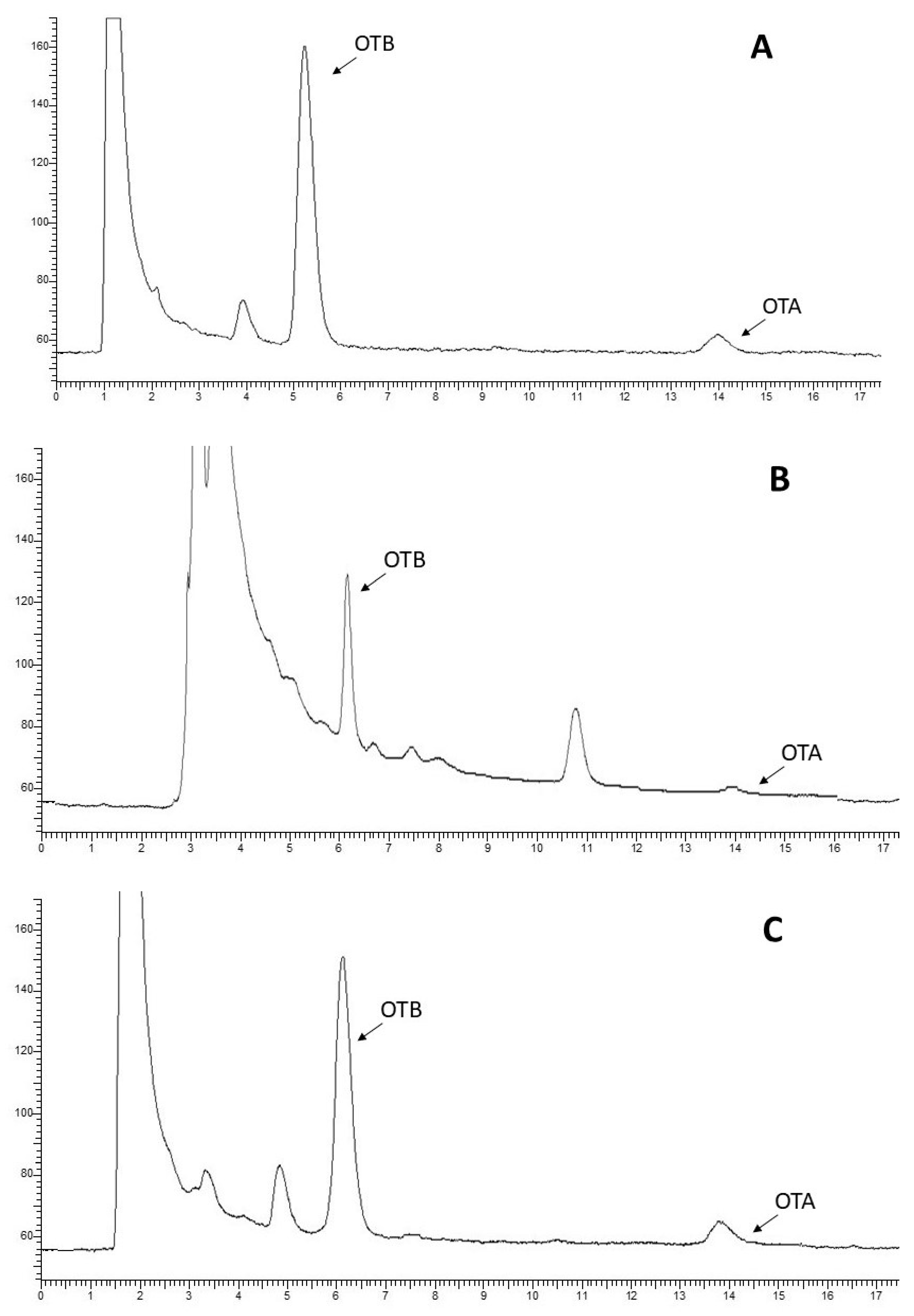 Toxins 12 00706 g003 Toxins 12 00706 g003