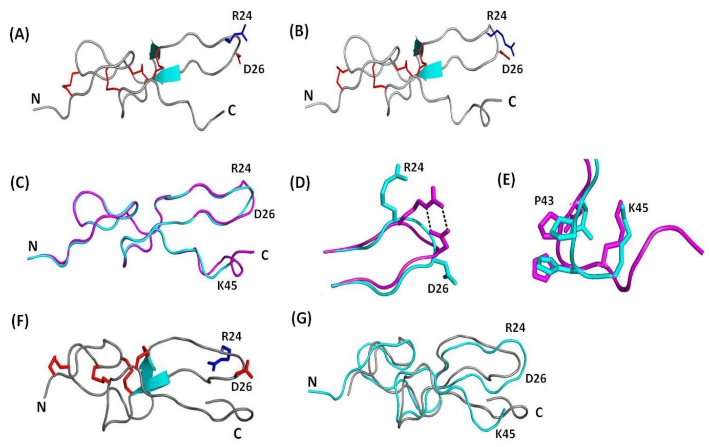 Toxins 12 00709 g002