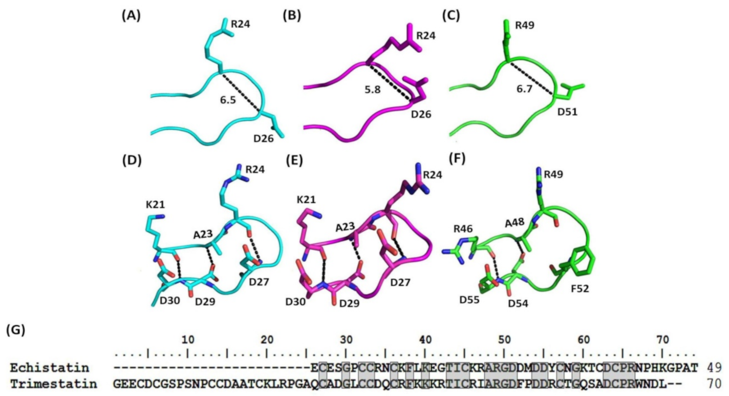 Toxins 12 00709 g003