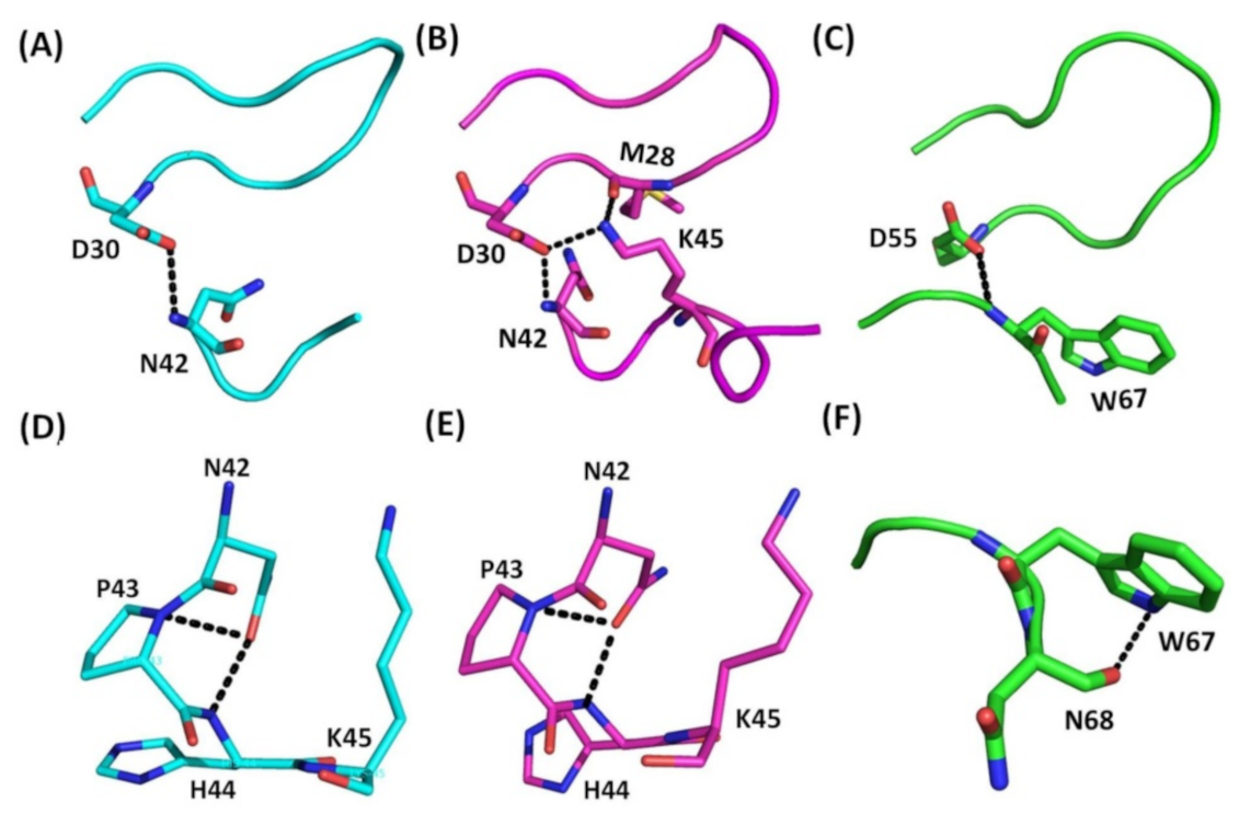 Toxins 12 00709 g004
