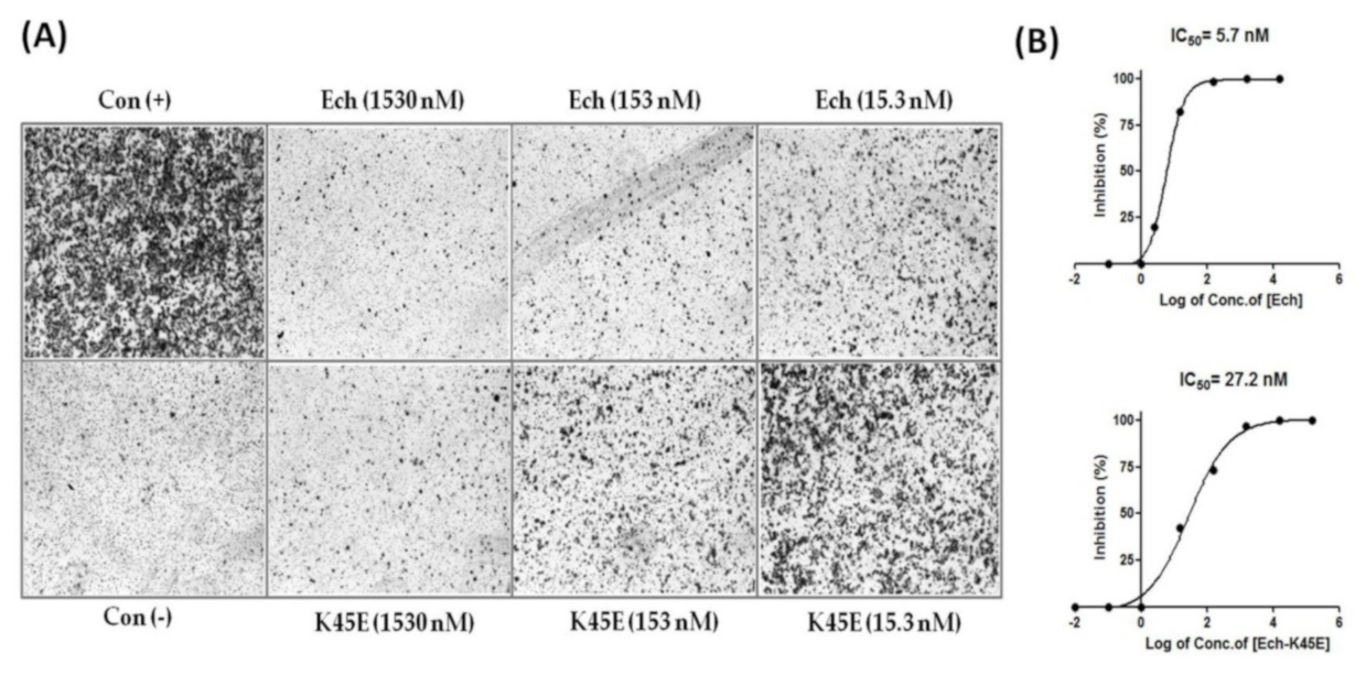 Toxins 12 00709 g007
