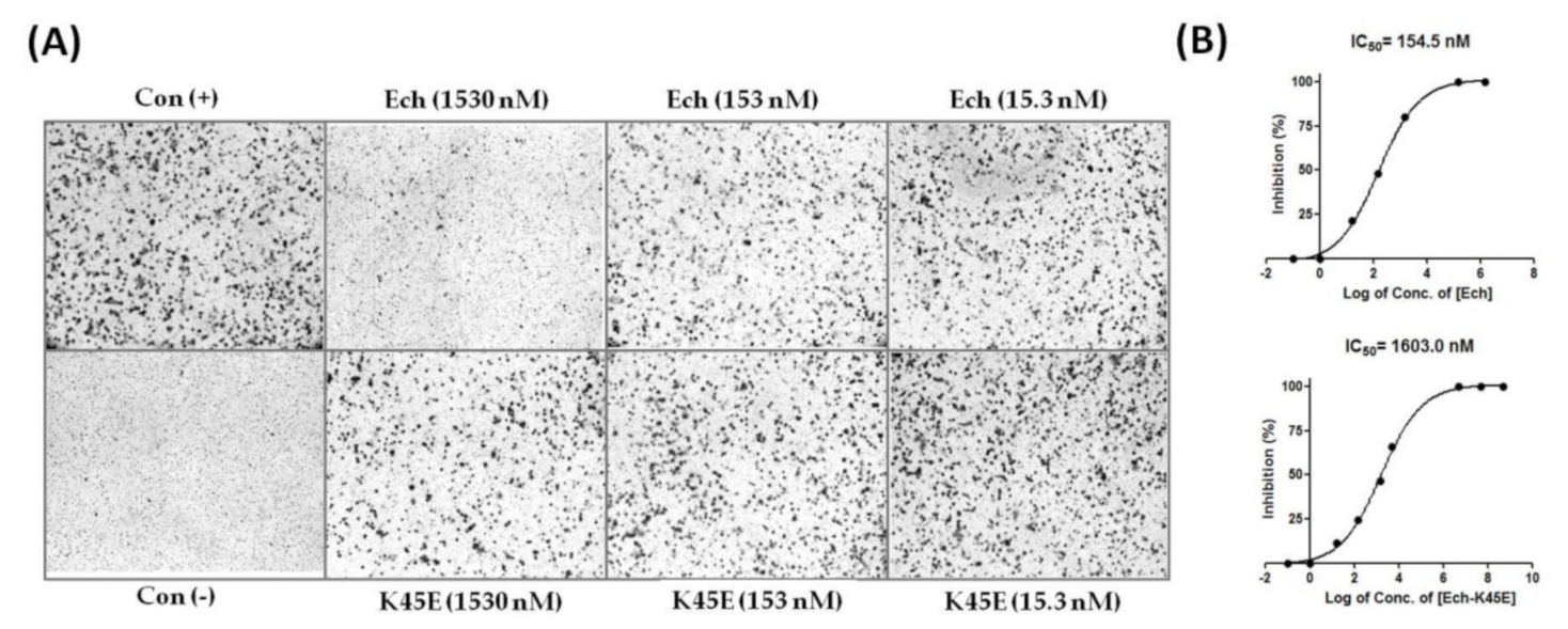 Toxins 12 00709 g008
