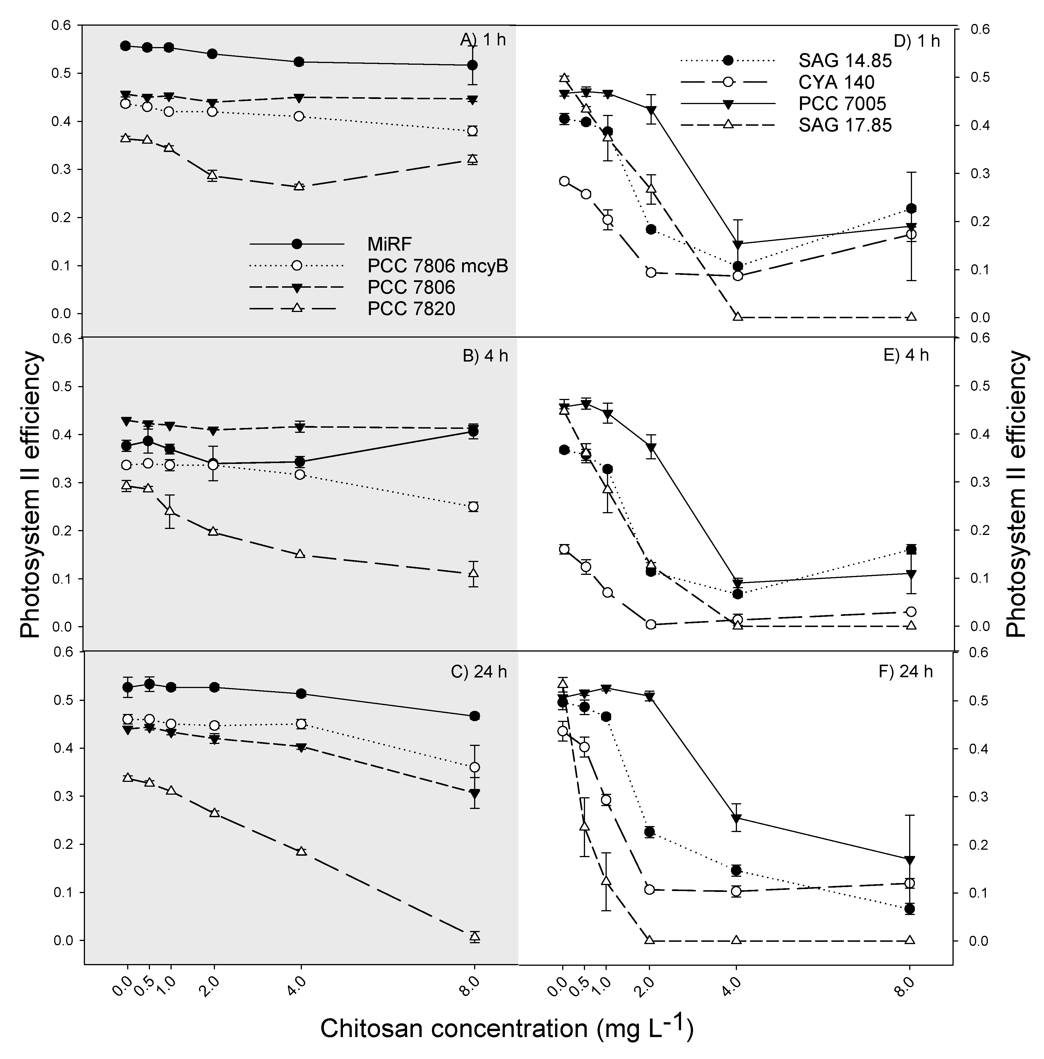 Toxins 12 00711 g001
