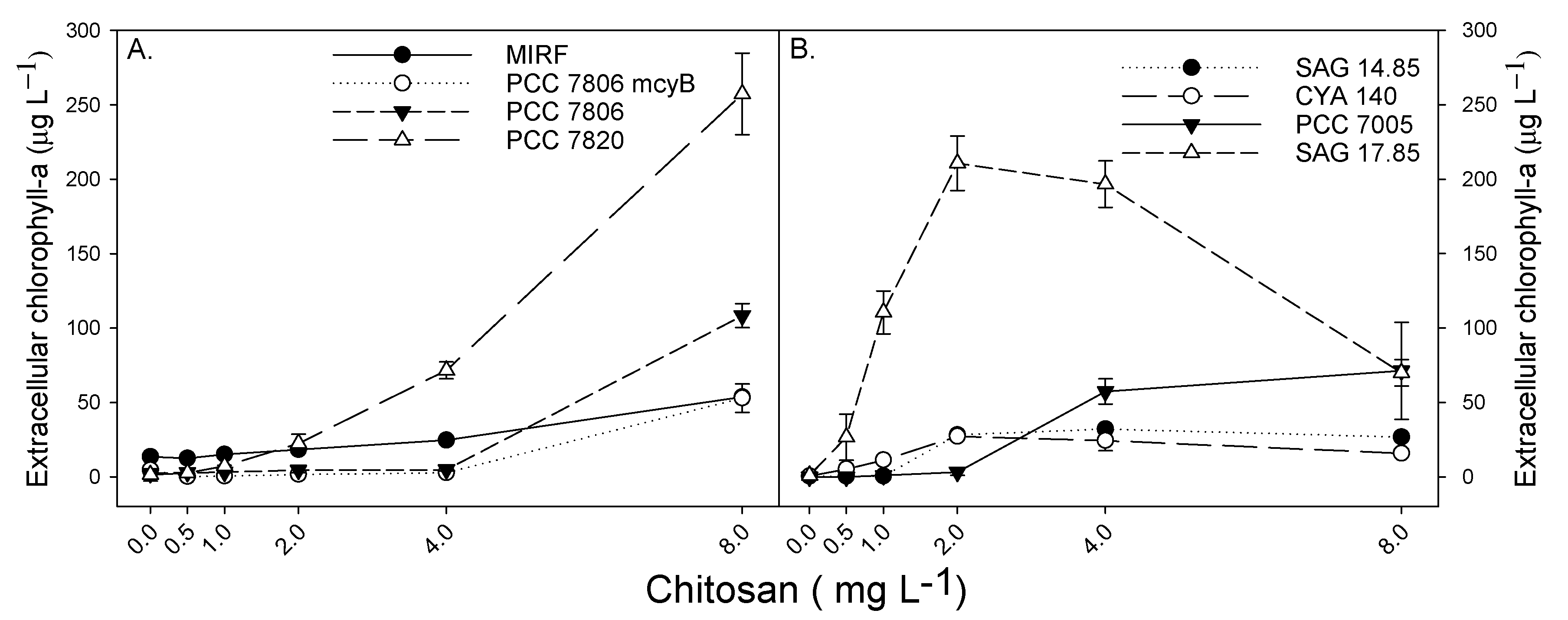 Toxins 12 00711 g002