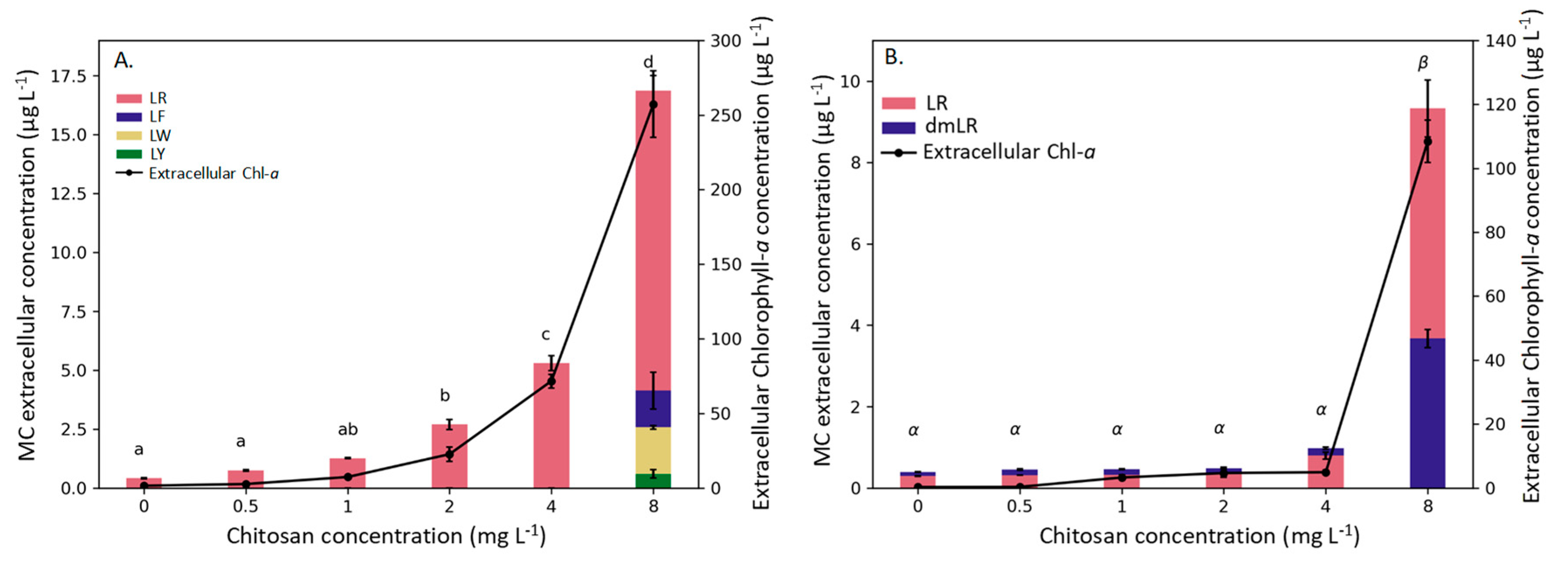 Toxins 12 00711 g003