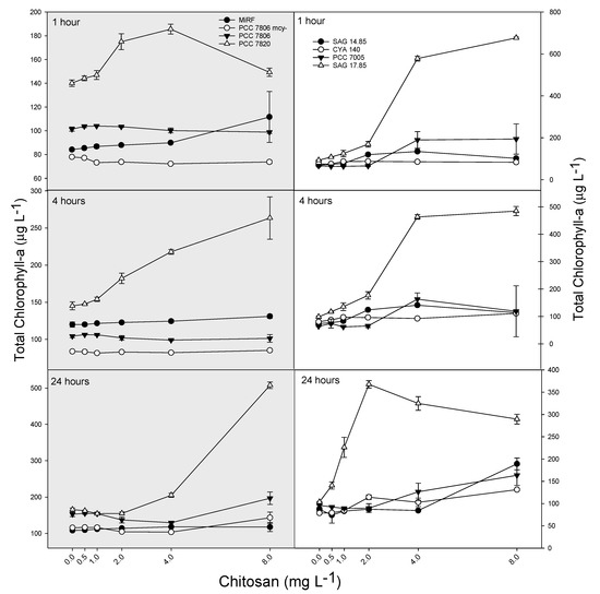 Toxins 12 00711 g0a1