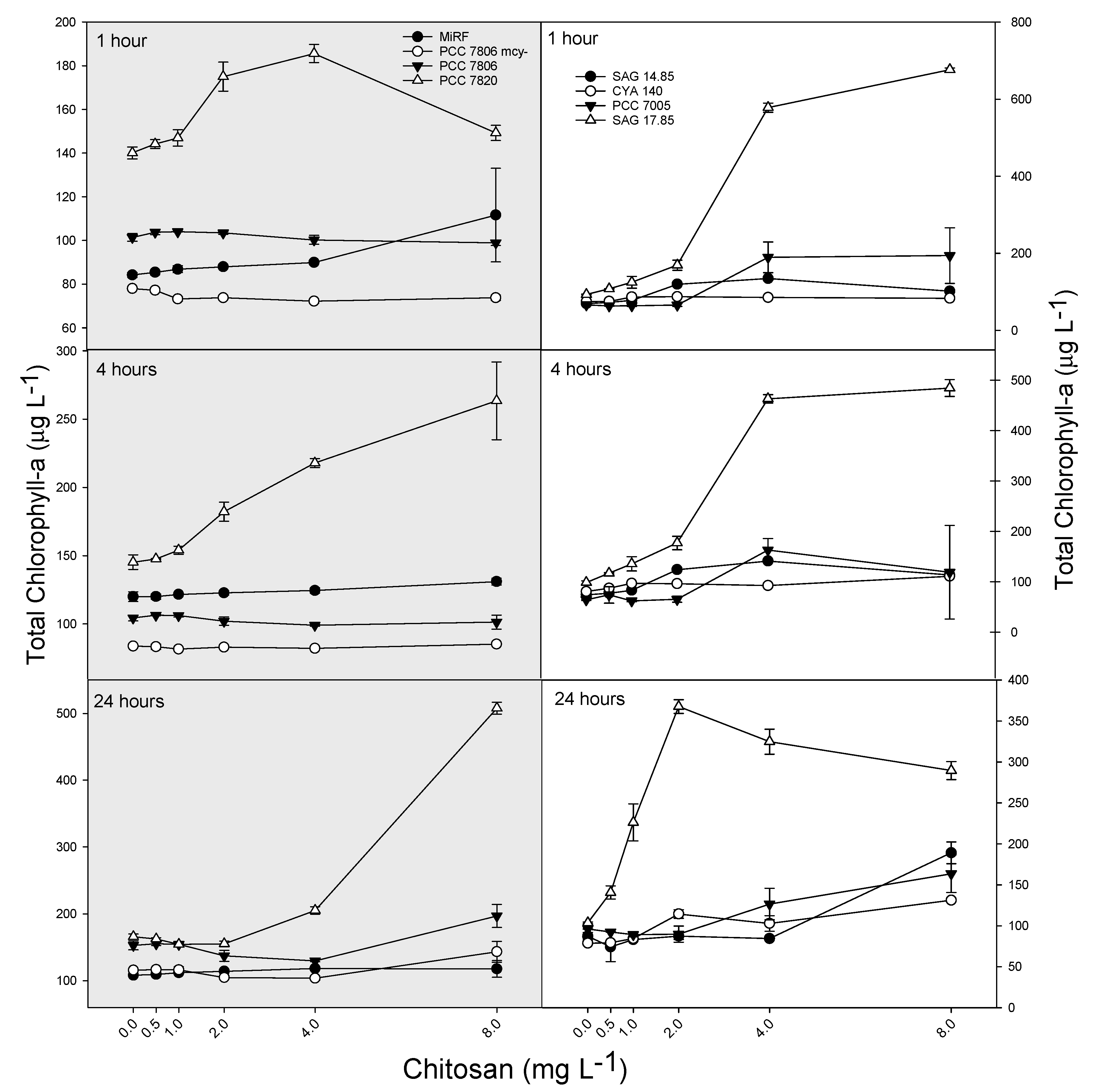 Toxins 12 00711 g0a1