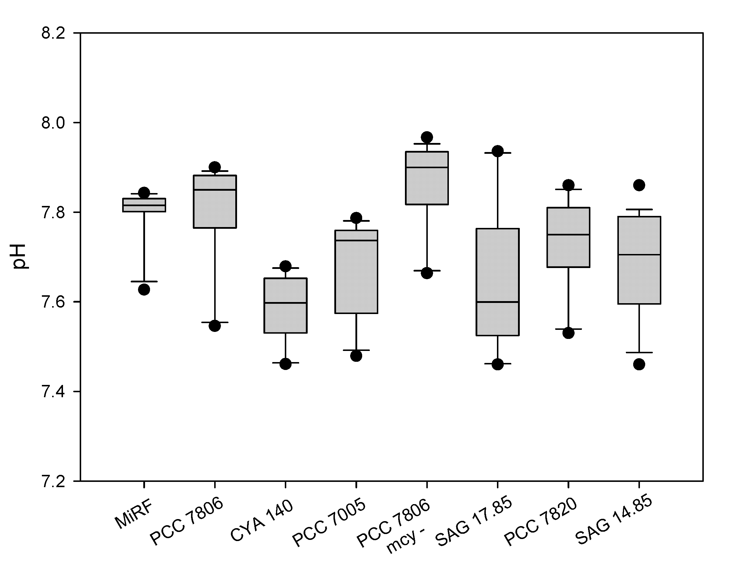 Toxins 12 00711 g0a2