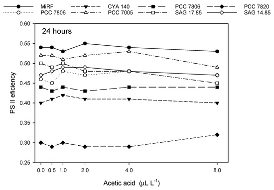 Toxins 12 00711 g0a3