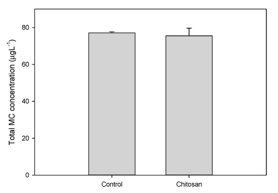 Toxins 12 00711 g0a4