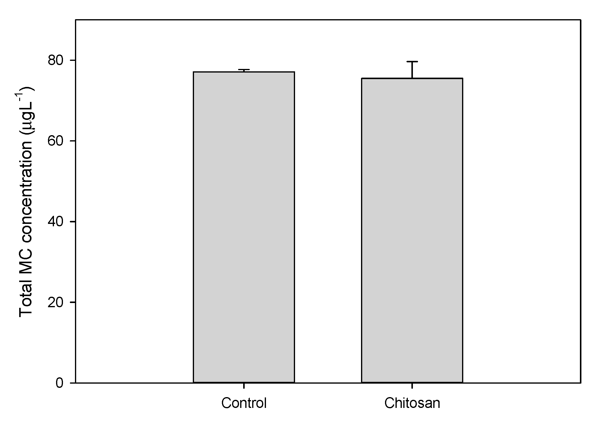Toxins 12 00711 g0a4