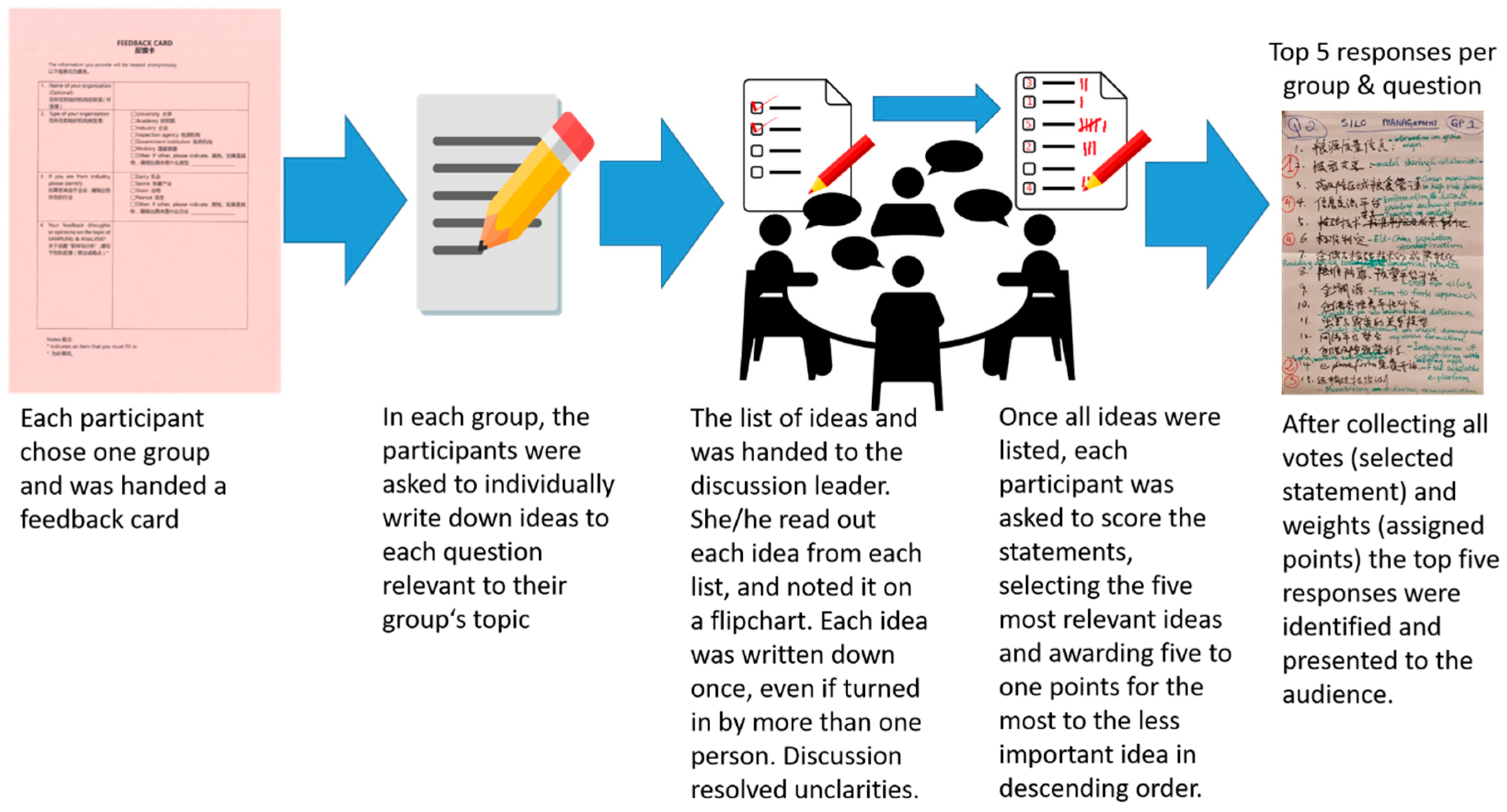 Toxins 12 00712 g001