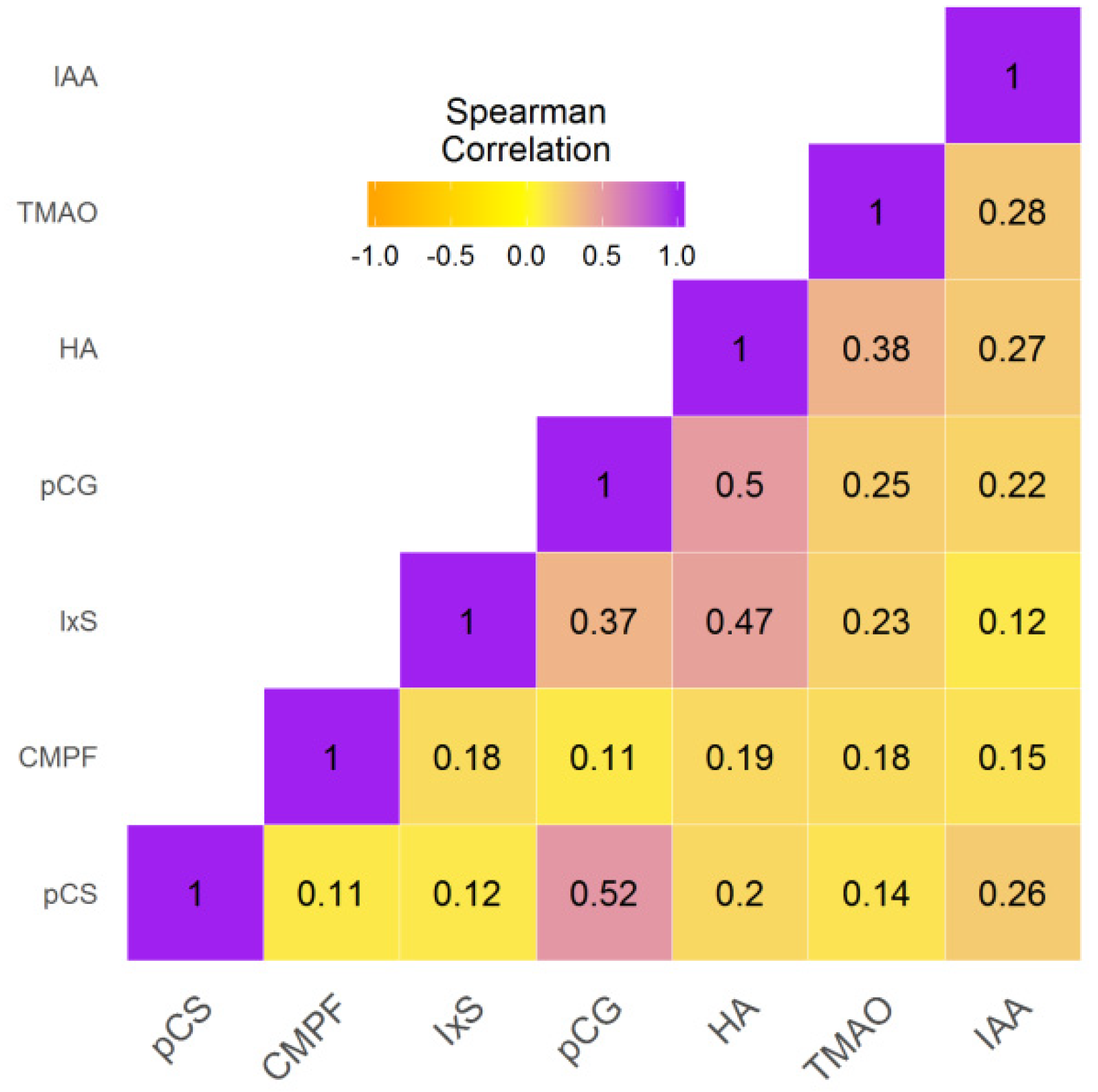 Toxins 12 00715 g002