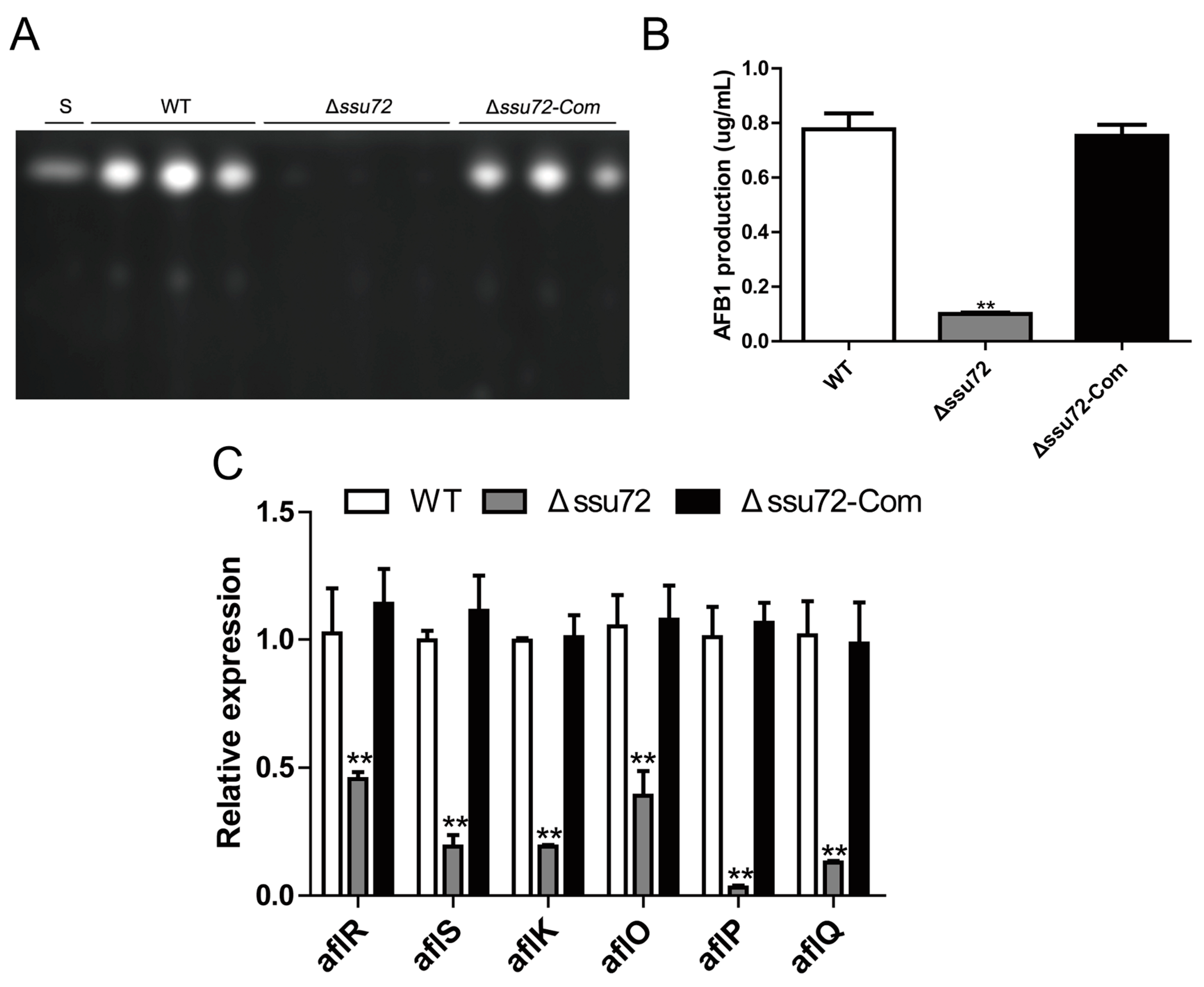 Toxins 12 00717 g006