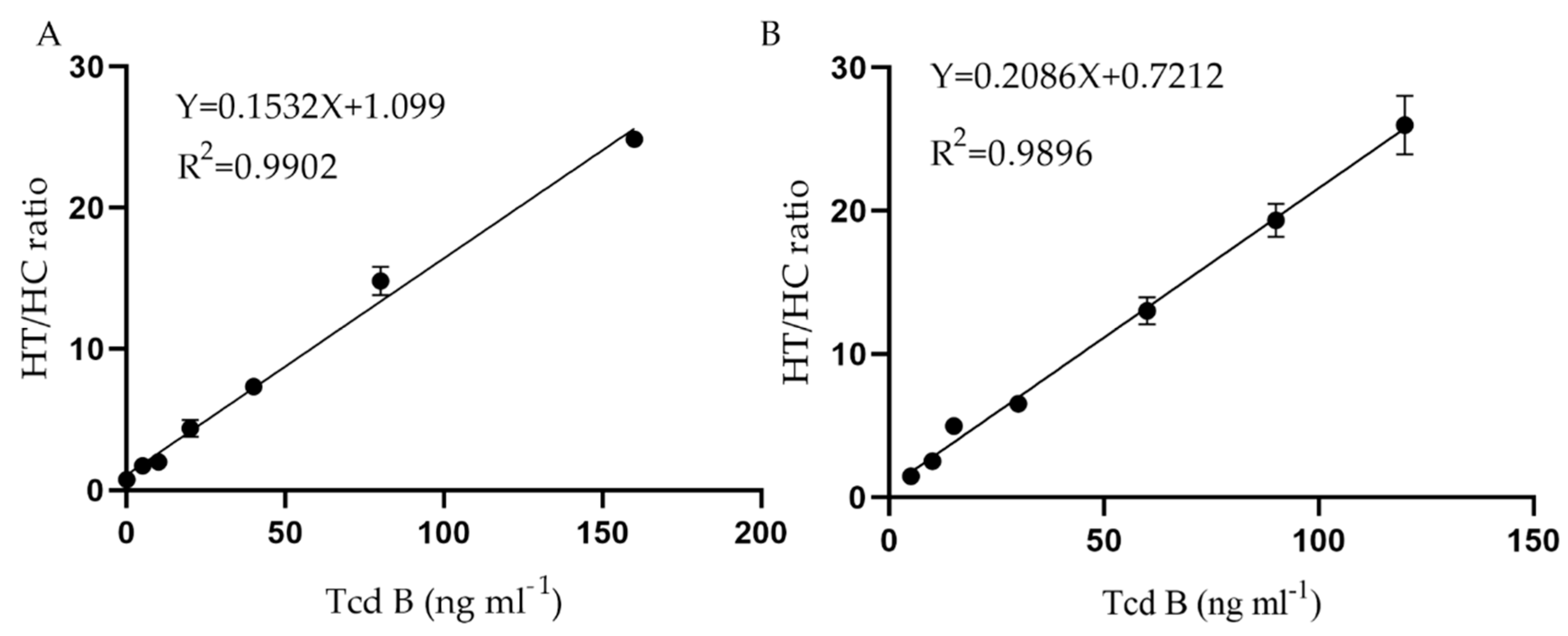 Toxins 12 00722 g005 Toxins 12 00722 g005