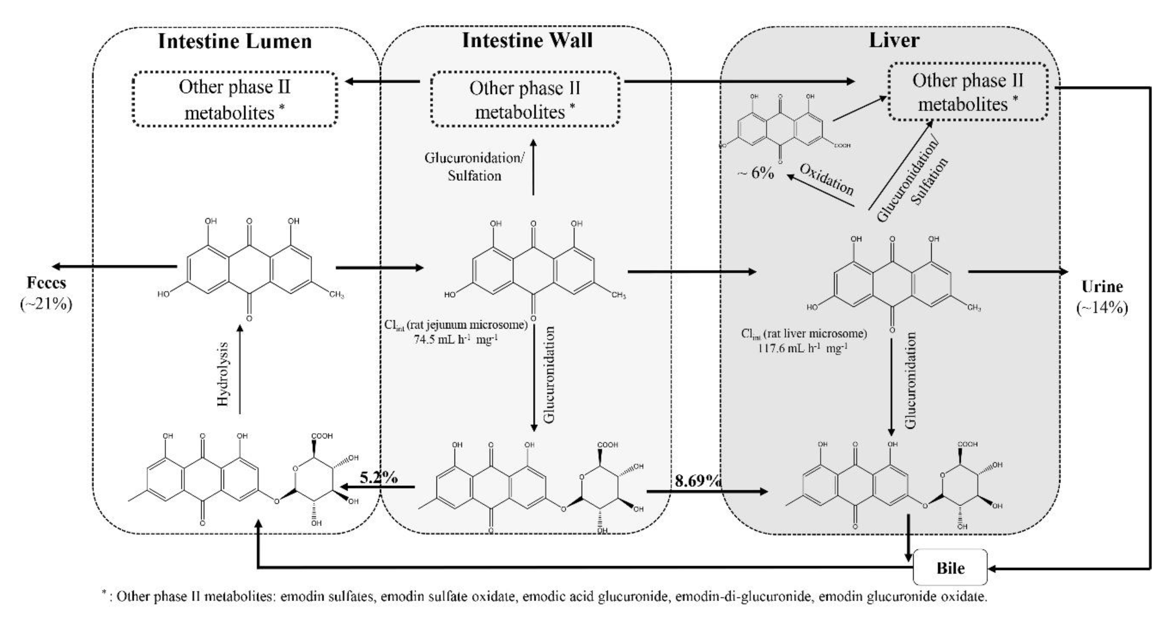 Toxins 12 00729 g002
