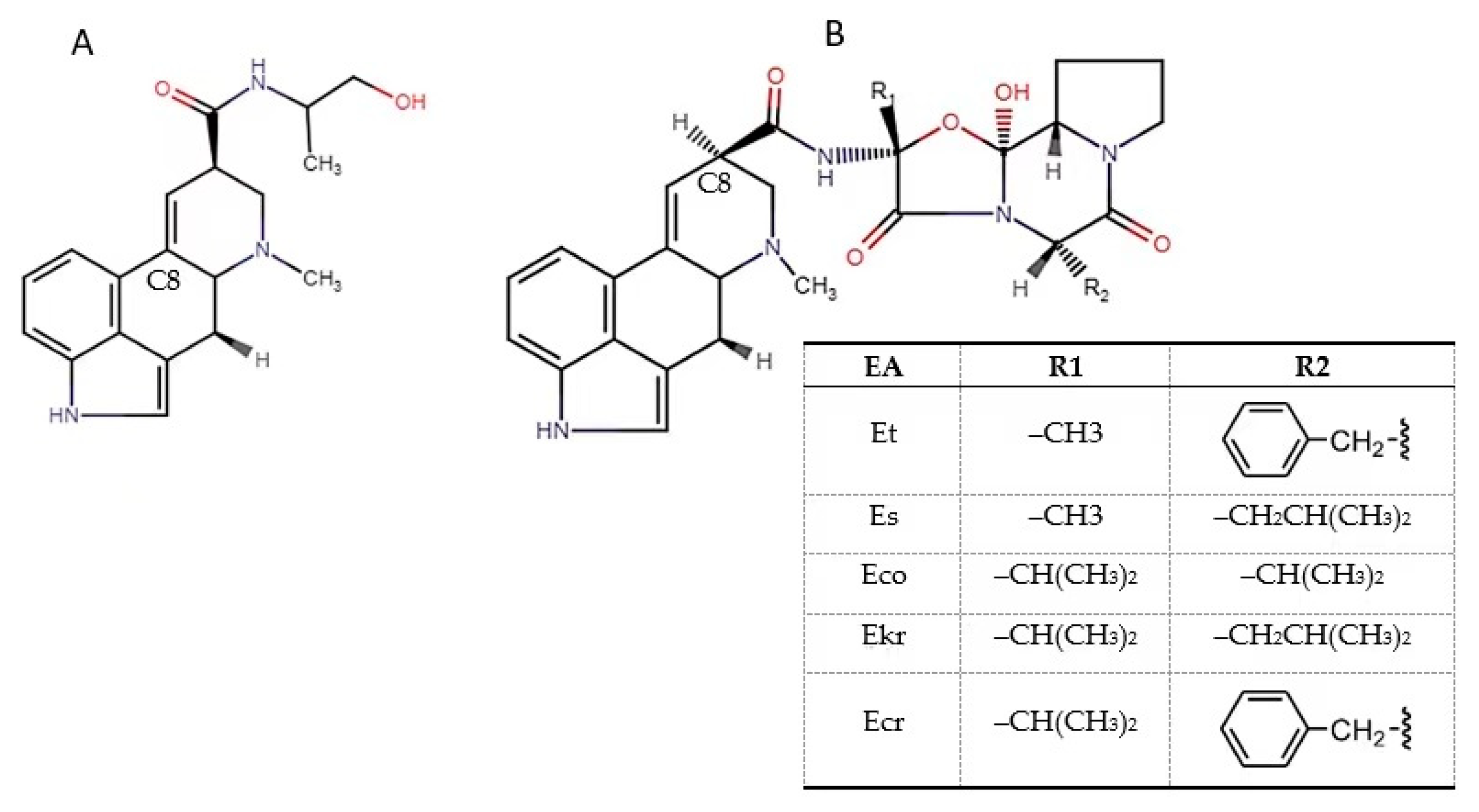 Toxins 12 00730 g001