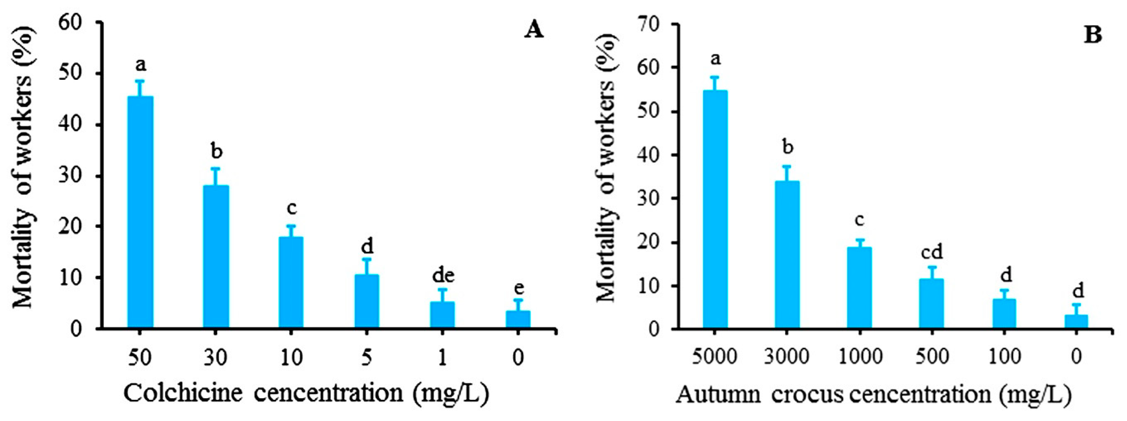 Toxins 12 00731 g002