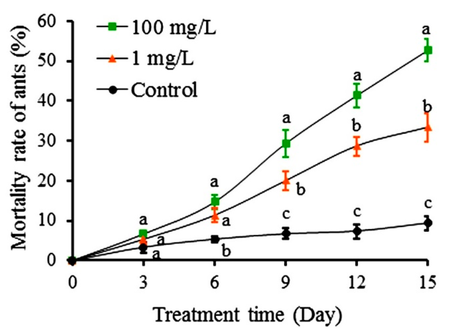Toxins 12 00731 g003