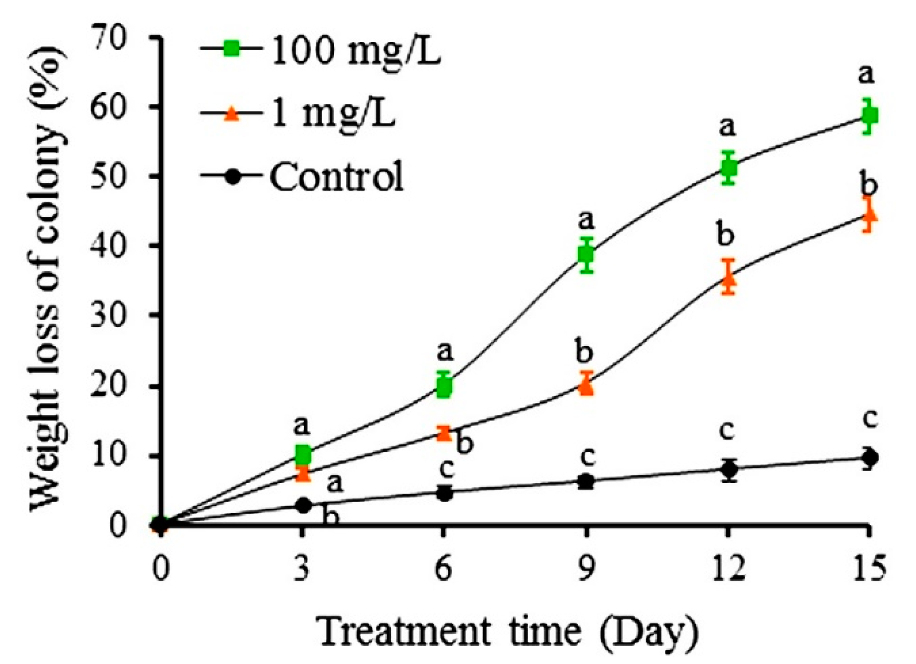 Toxins 12 00731 g004