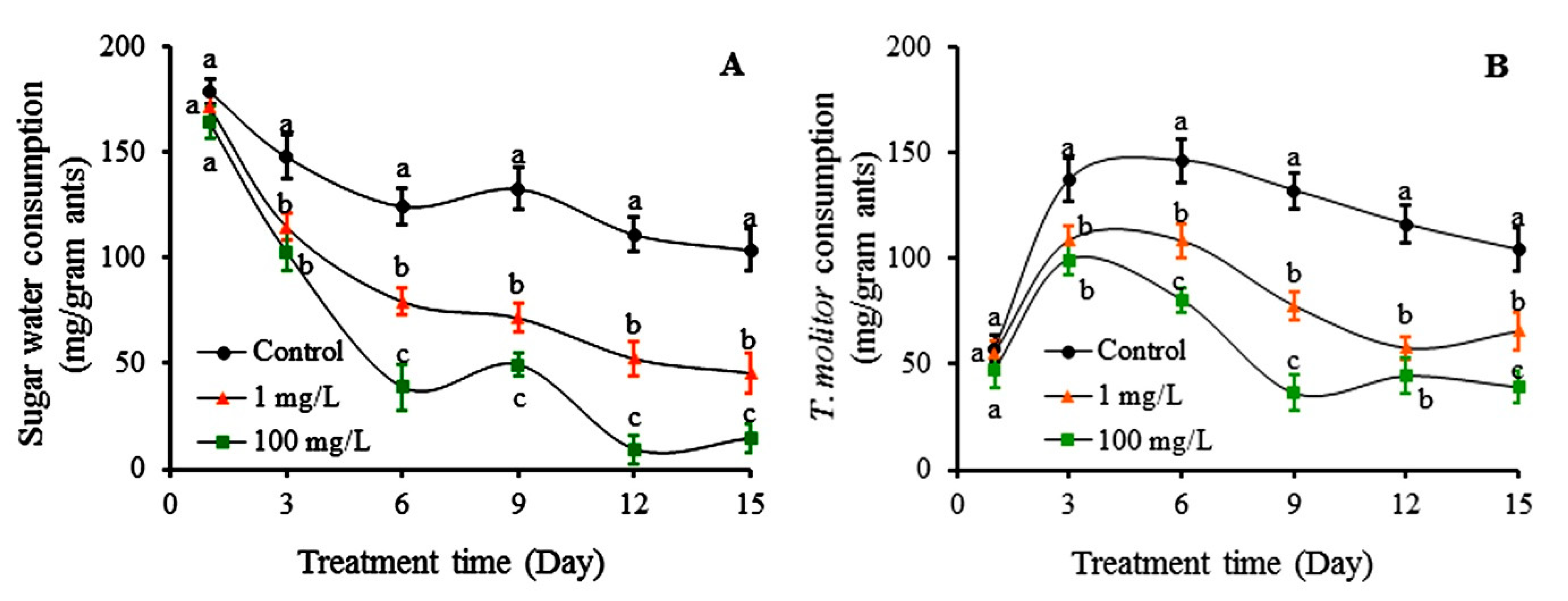 Toxins 12 00731 g005