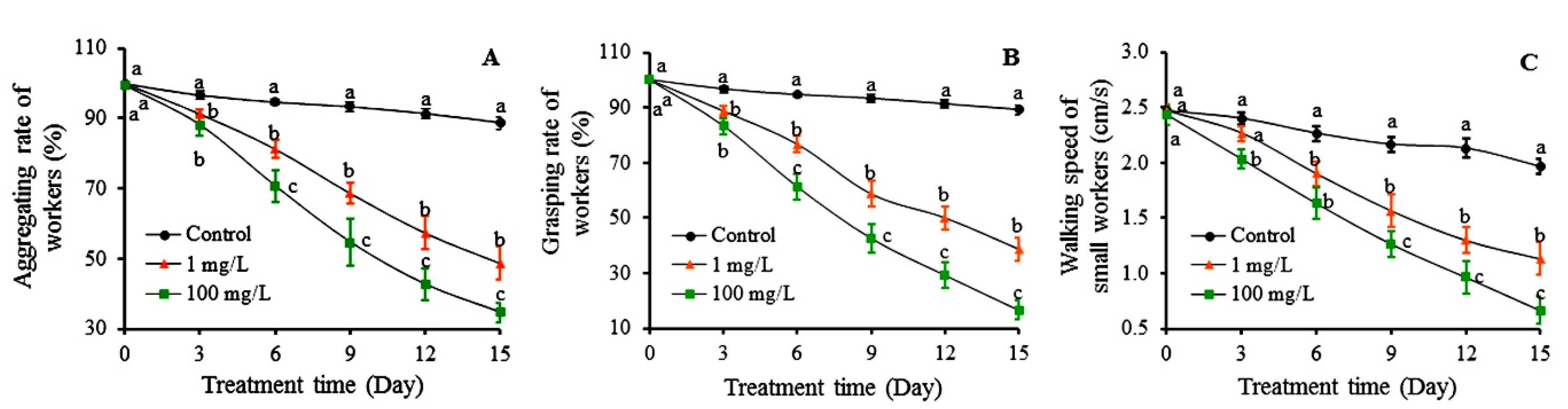 Toxins 12 00731 g006