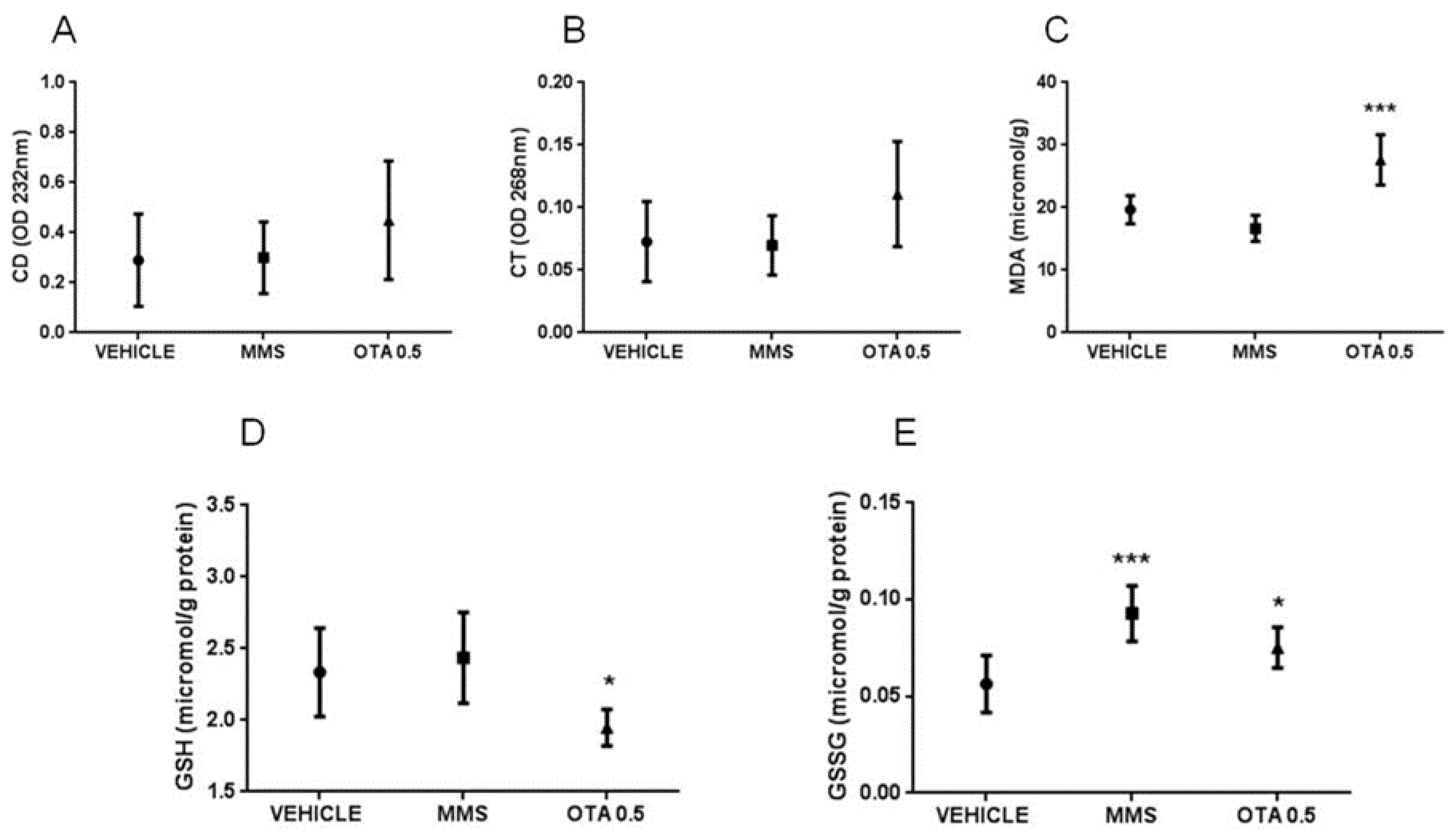 Toxins 12 00732 g005 Toxins 12 00732 g005