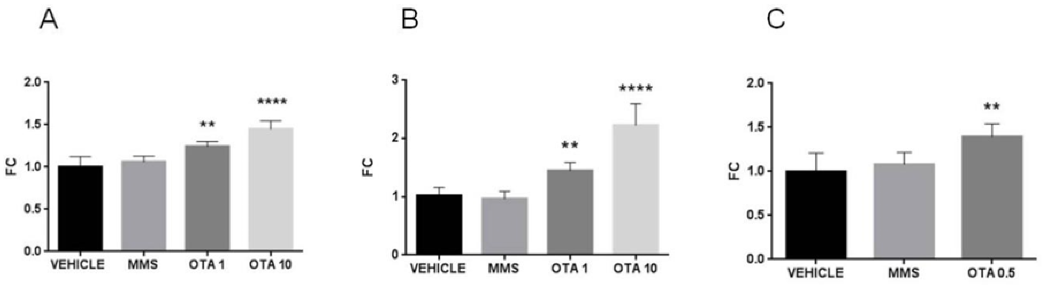 Toxins 12 00732 g008 Toxins 12 00732 g008