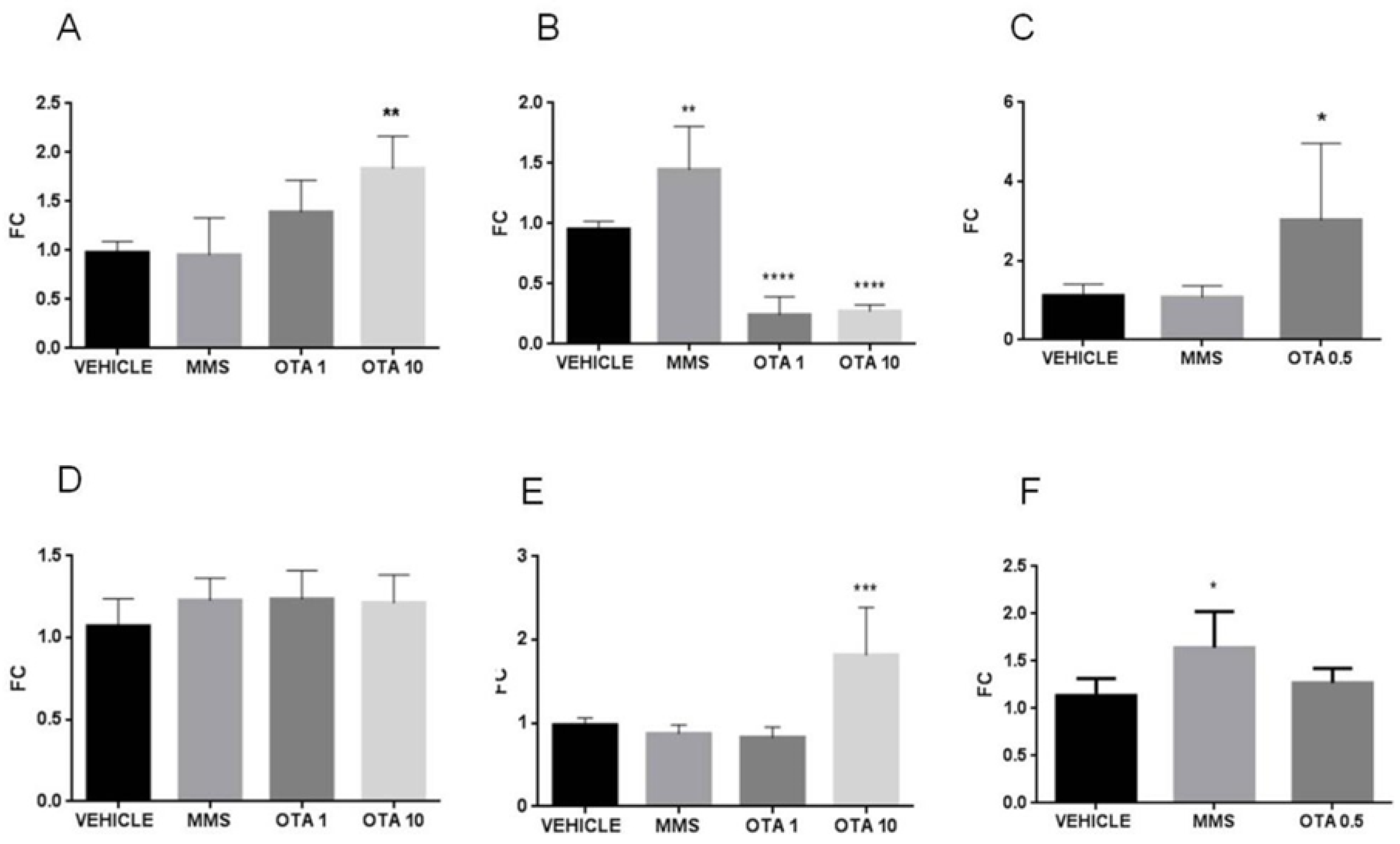 Toxins 12 00732 g016 Toxins 12 00732 g016