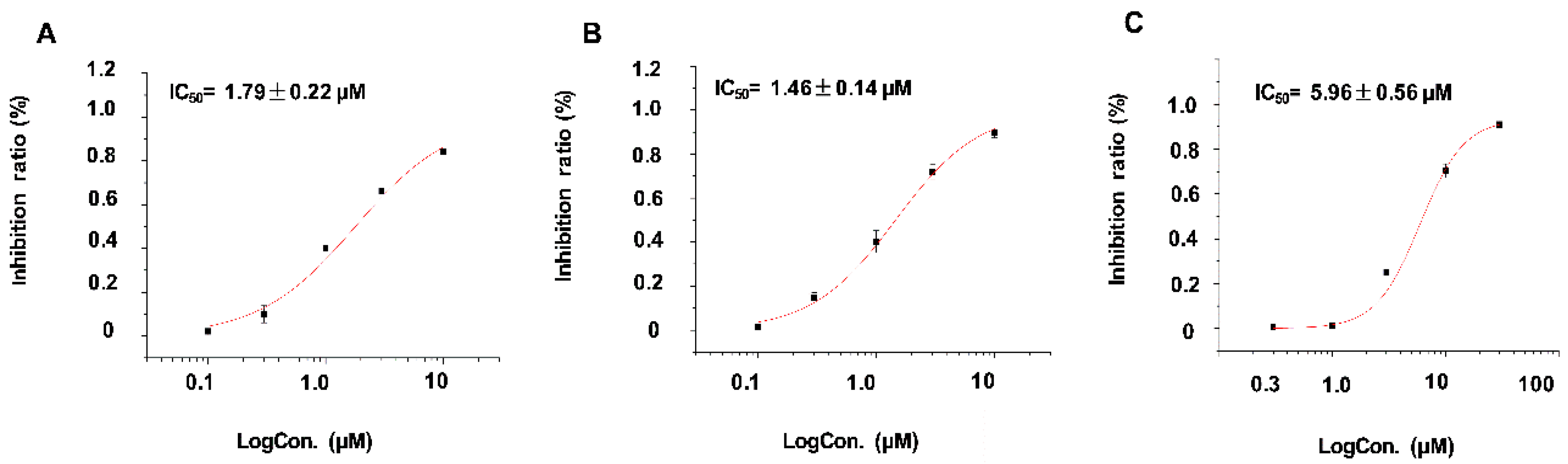 Toxins 12 00733 g004