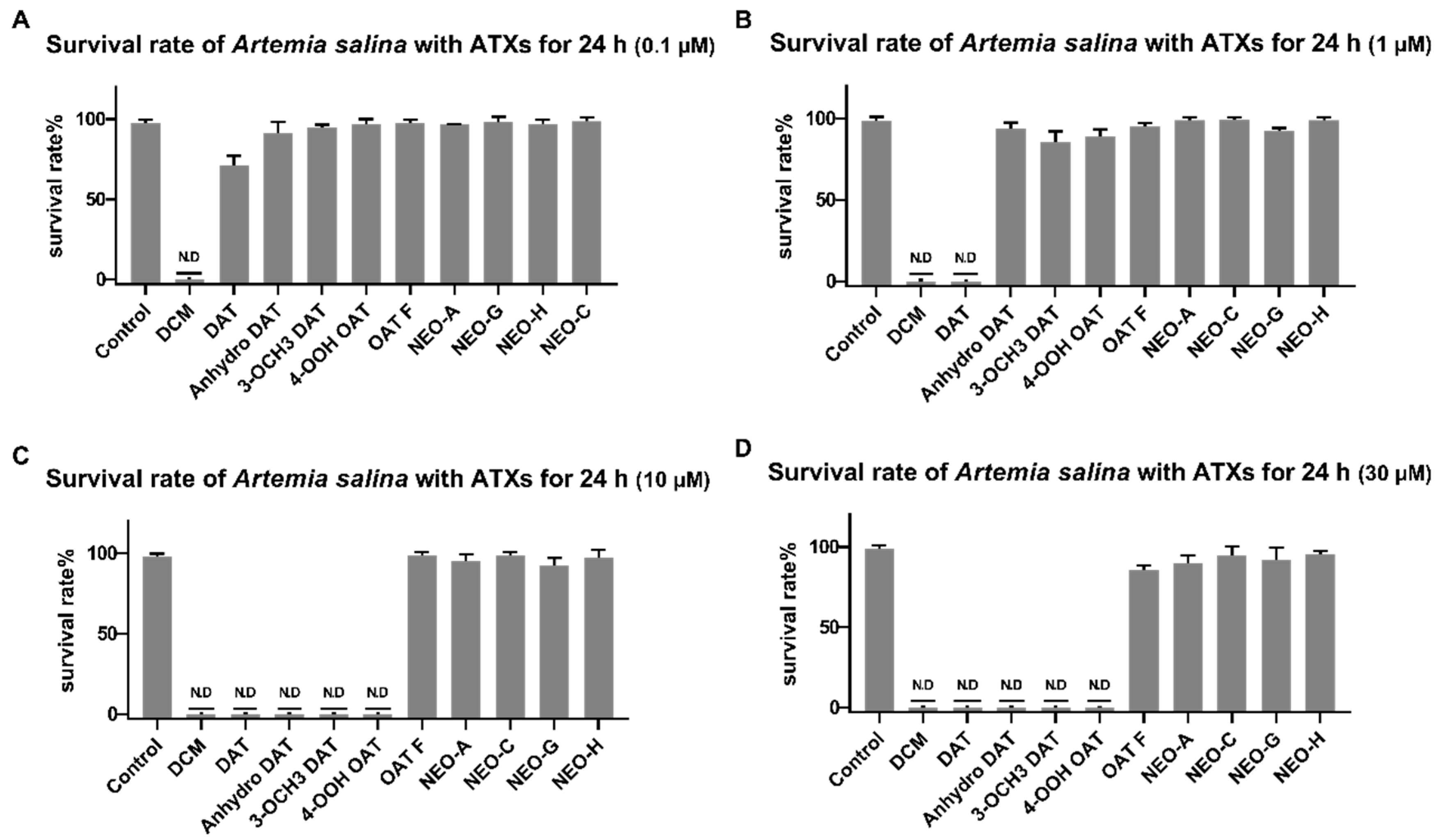 Toxins 12 00733 g005