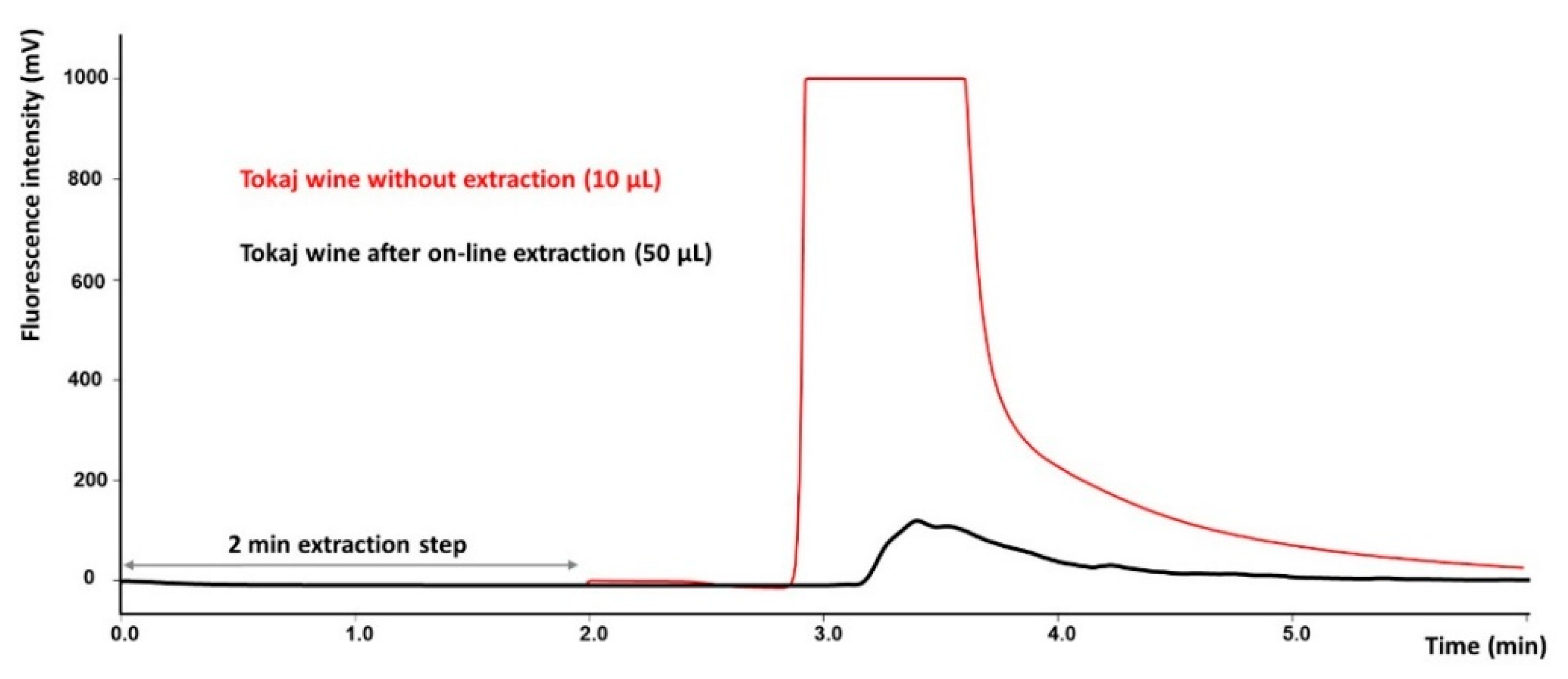 Toxins 12 00739 g004