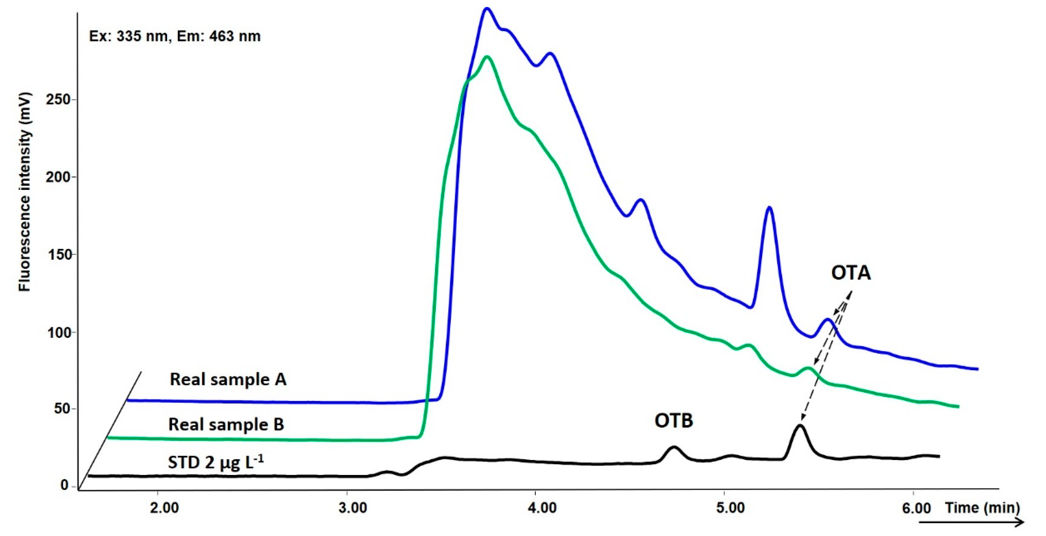 Toxins 12 00739 g005
