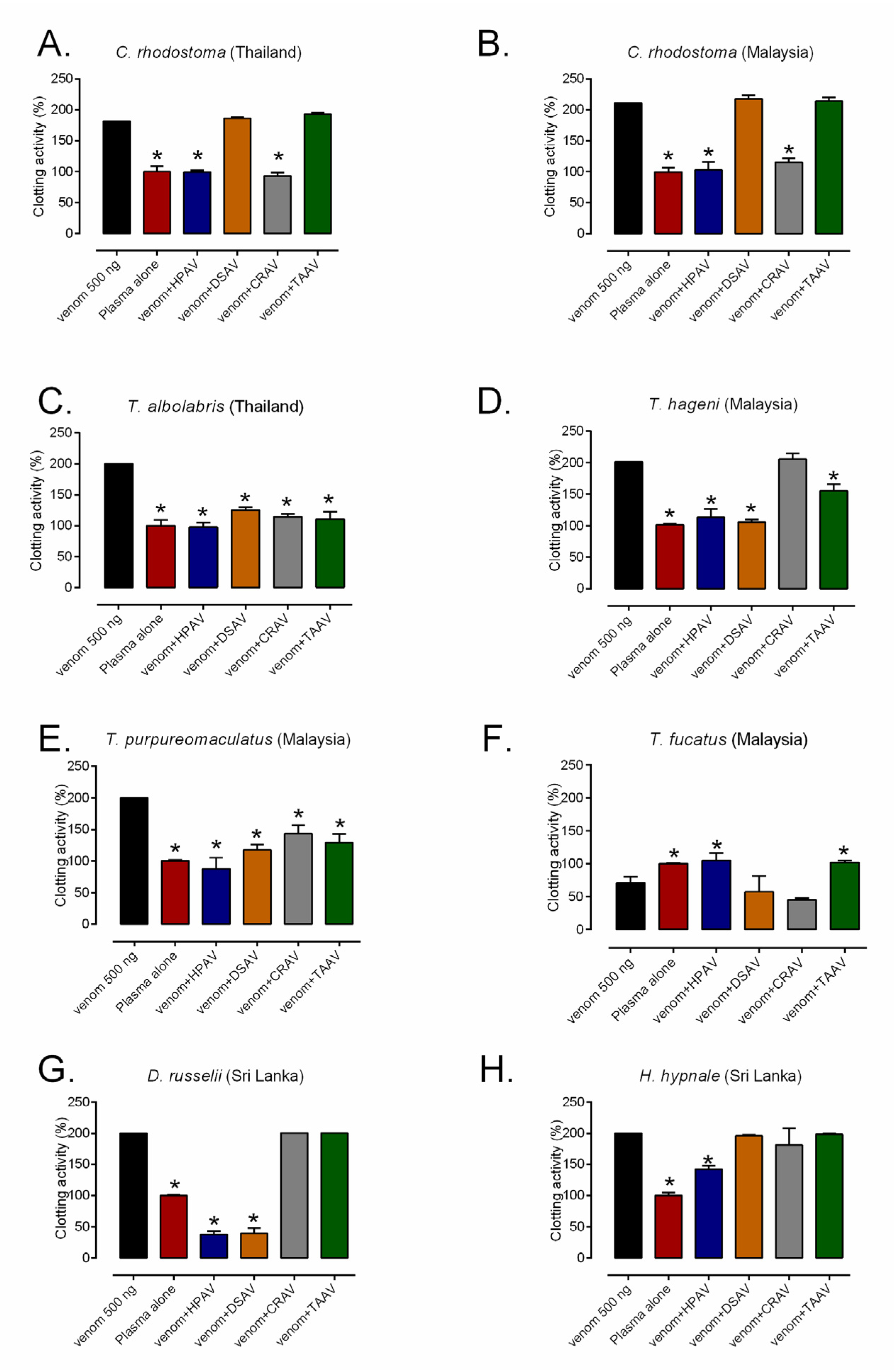 Toxins 12 00766 g004