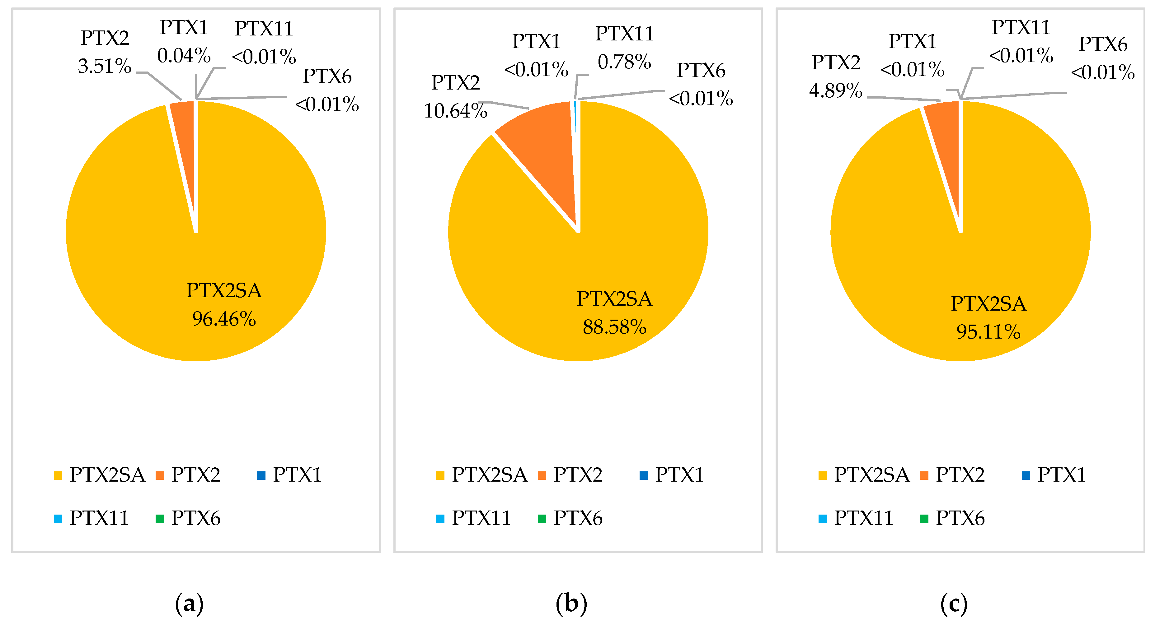 Toxins 12 00776 g003