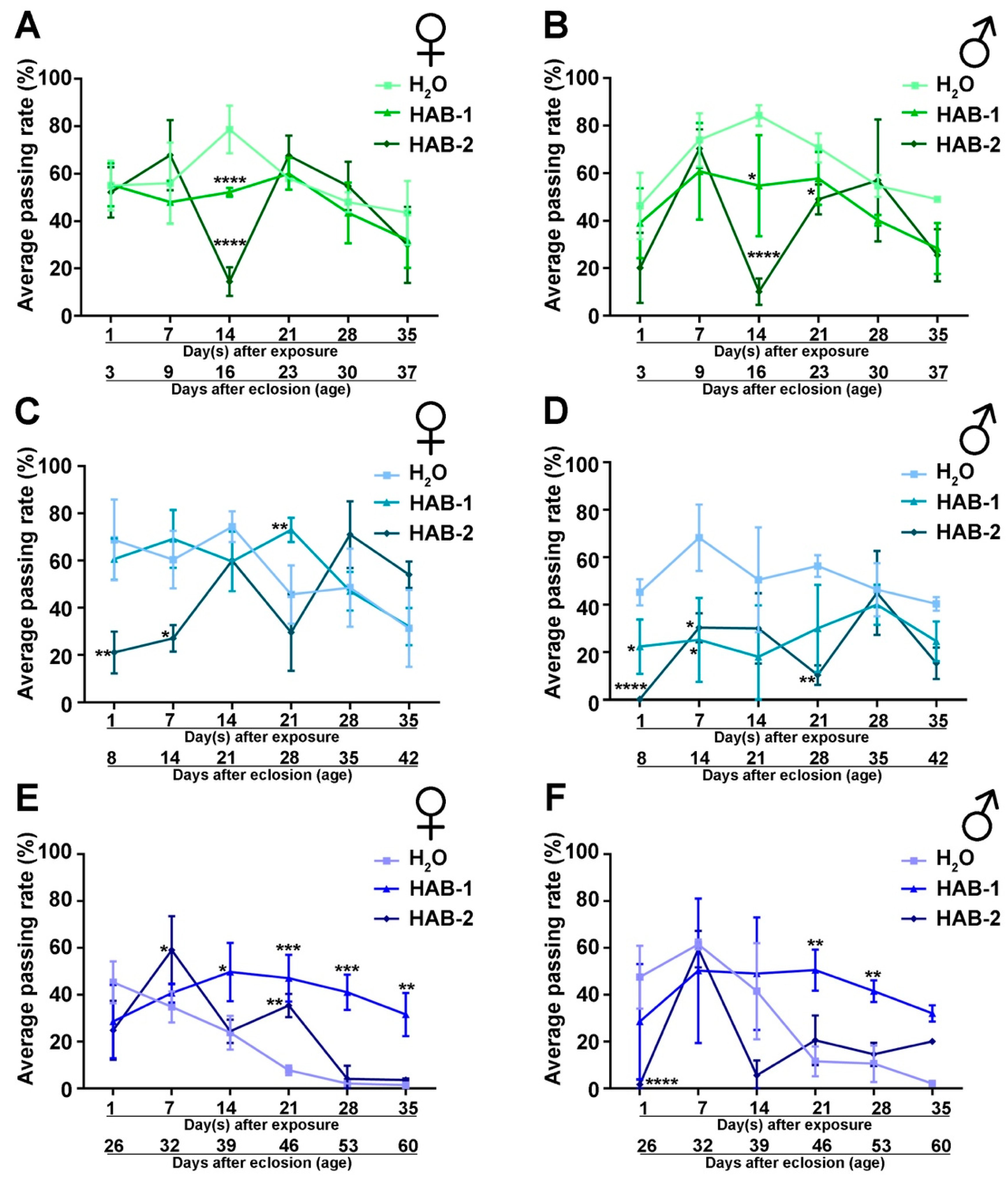 Toxins 12 00787 g002