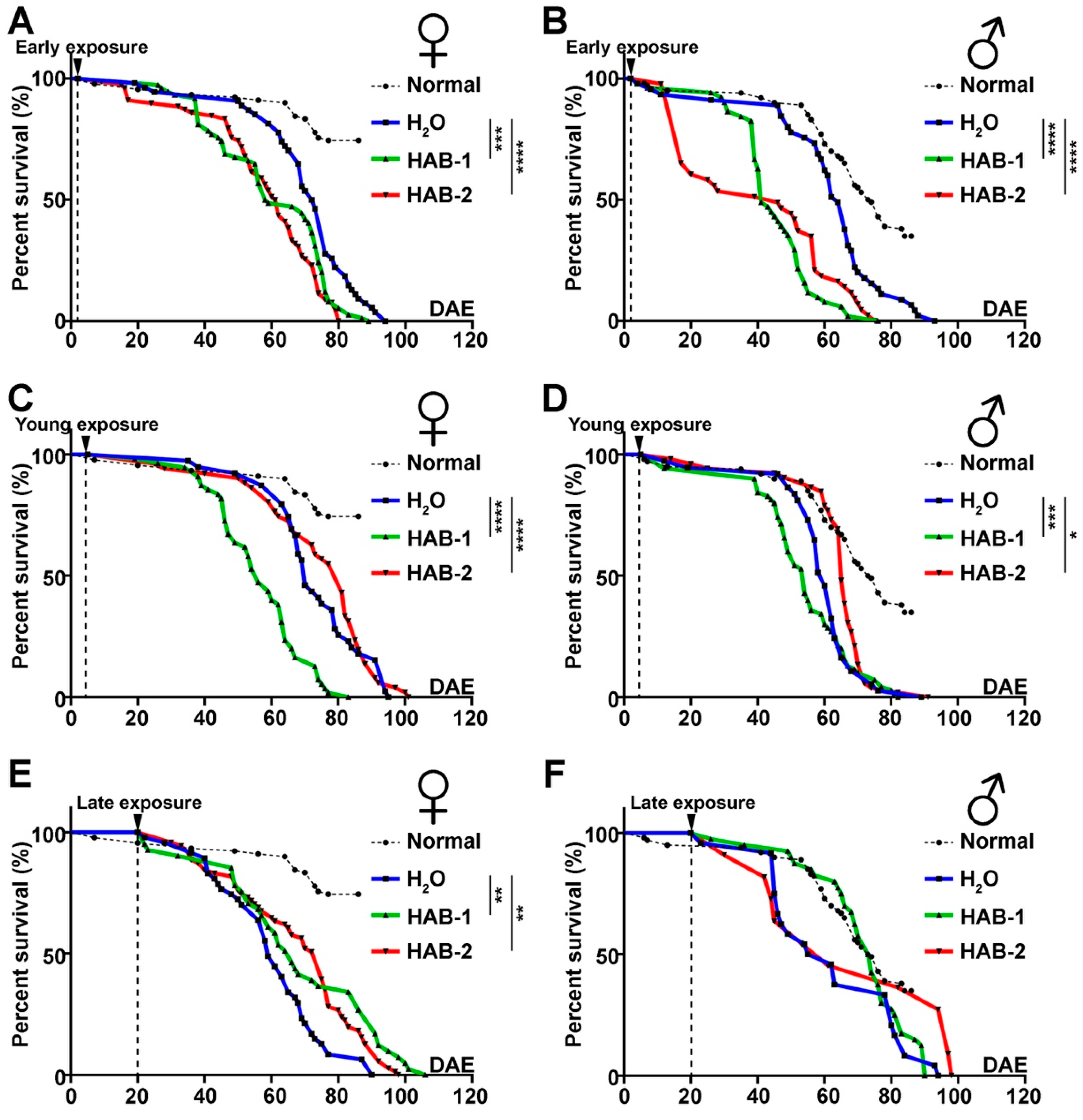 Toxins 12 00787 g003
