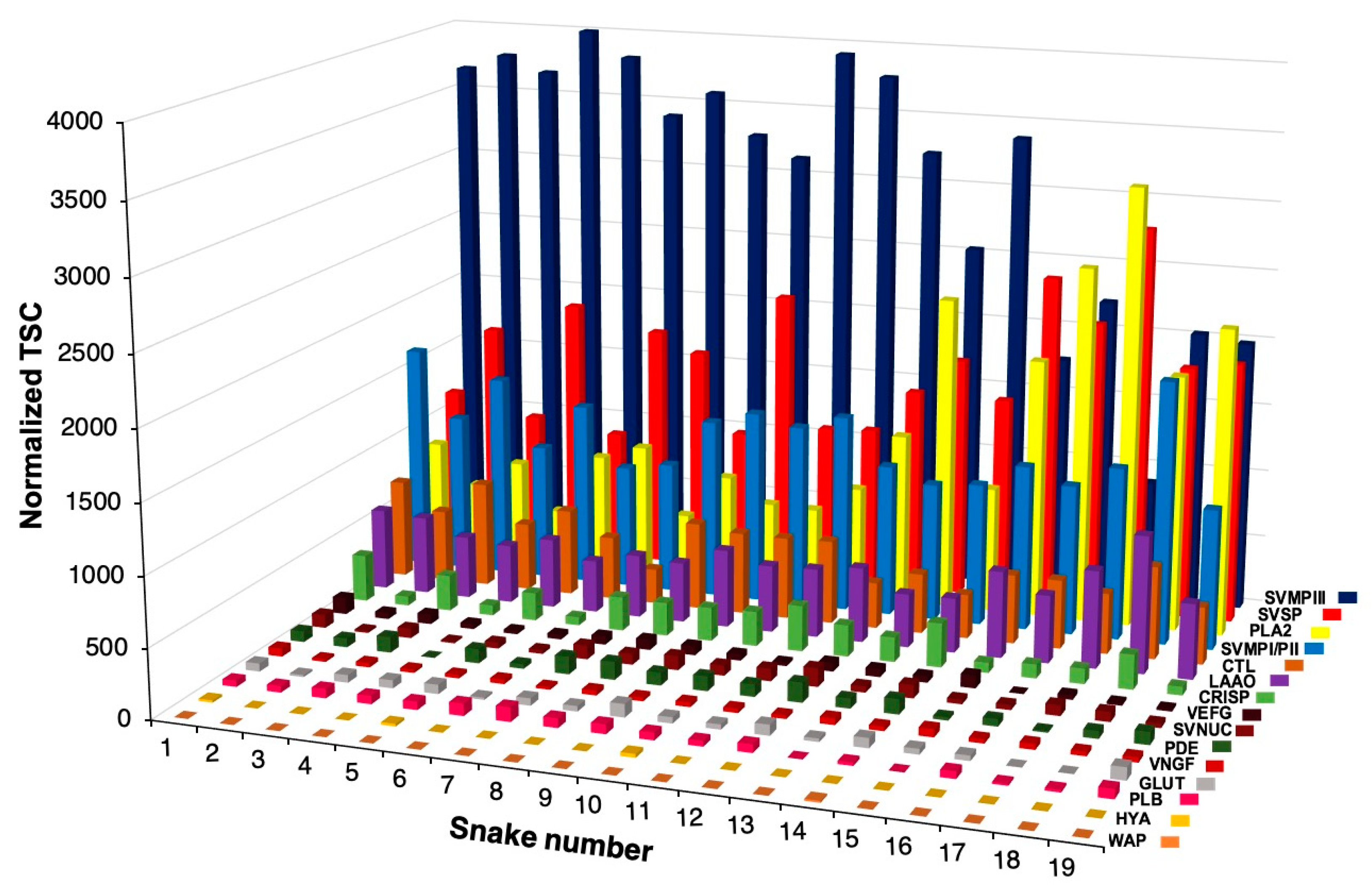 Toxins 12 00791 g001 Toxins 12 00791 g001