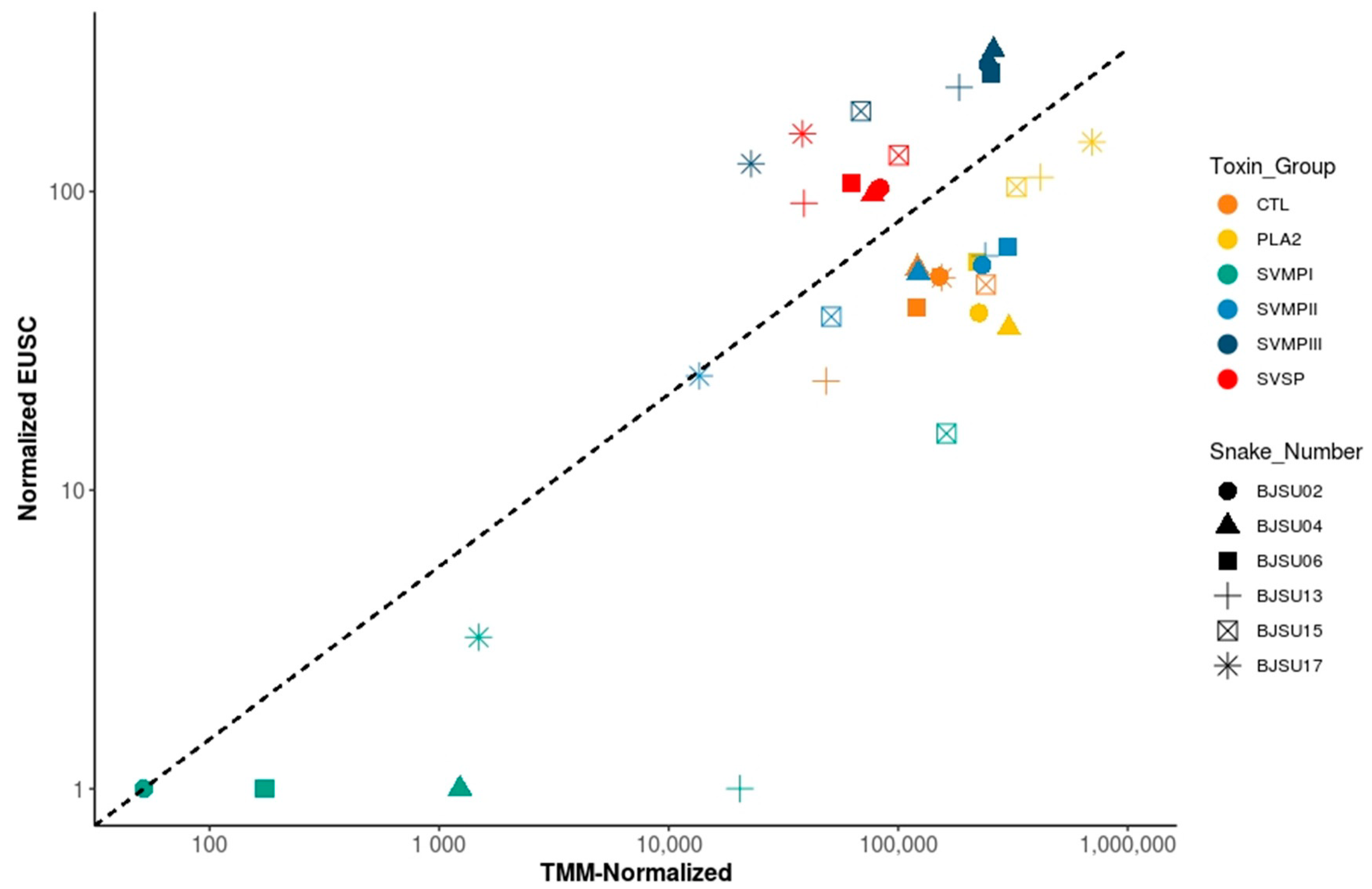 Toxins 12 00791 g005 Toxins 12 00791 g005