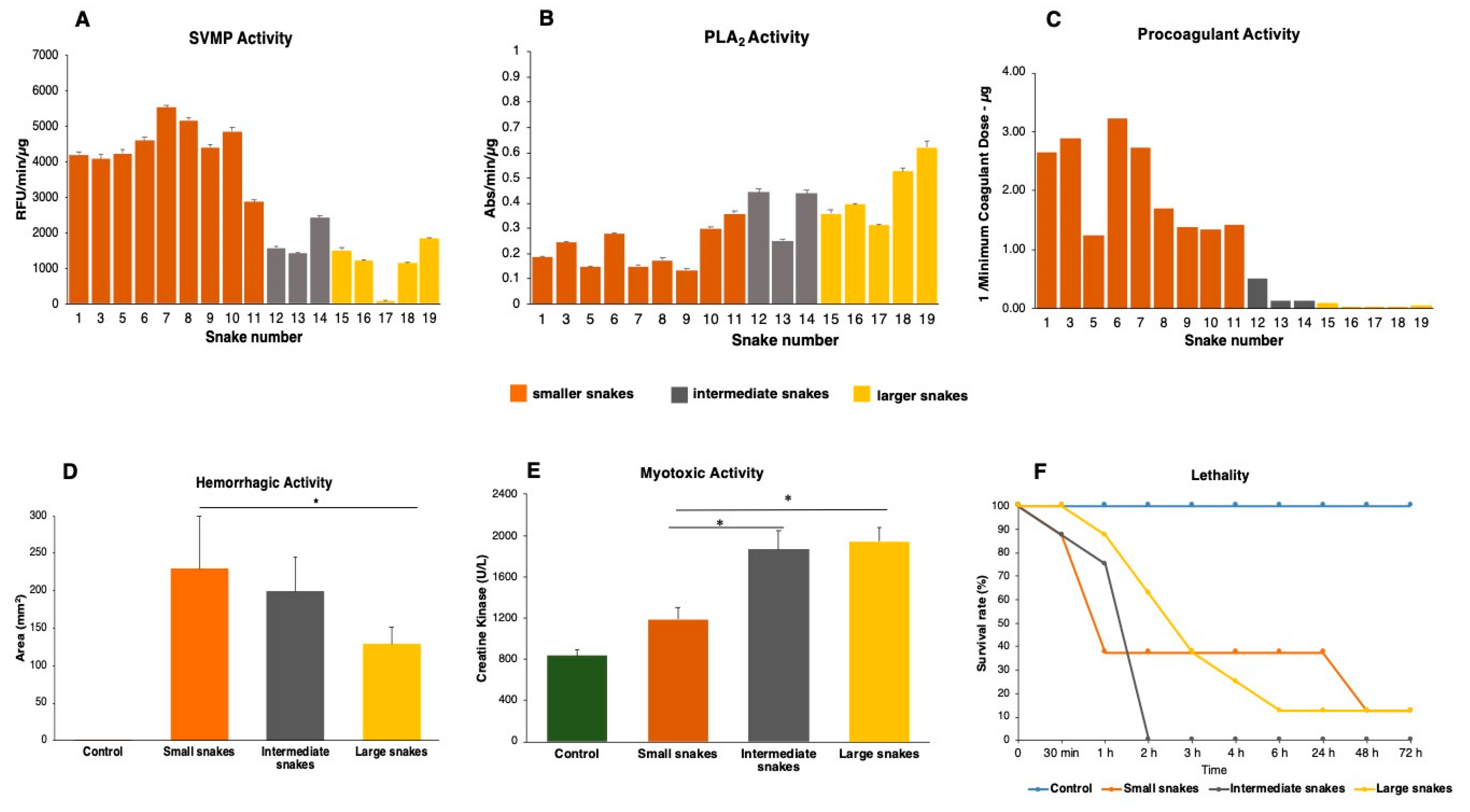 Toxins 12 00791 g007 Toxins 12 00791 g007