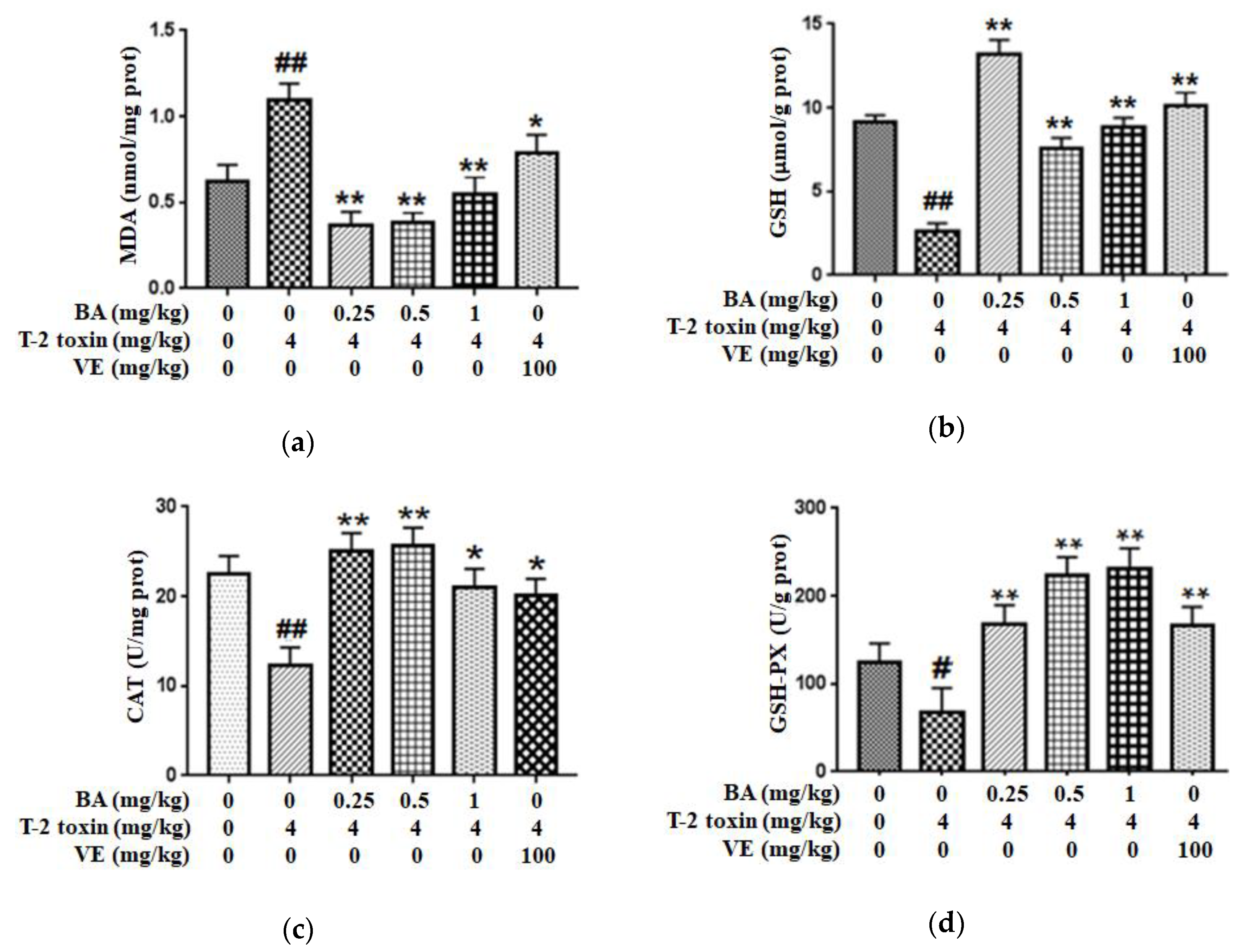 Toxins 12 00794 g001