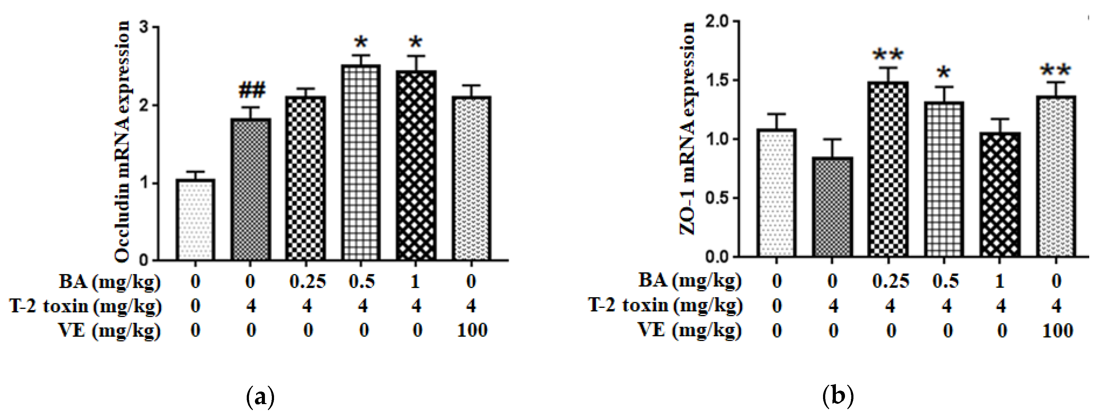 Toxins 12 00794 g004