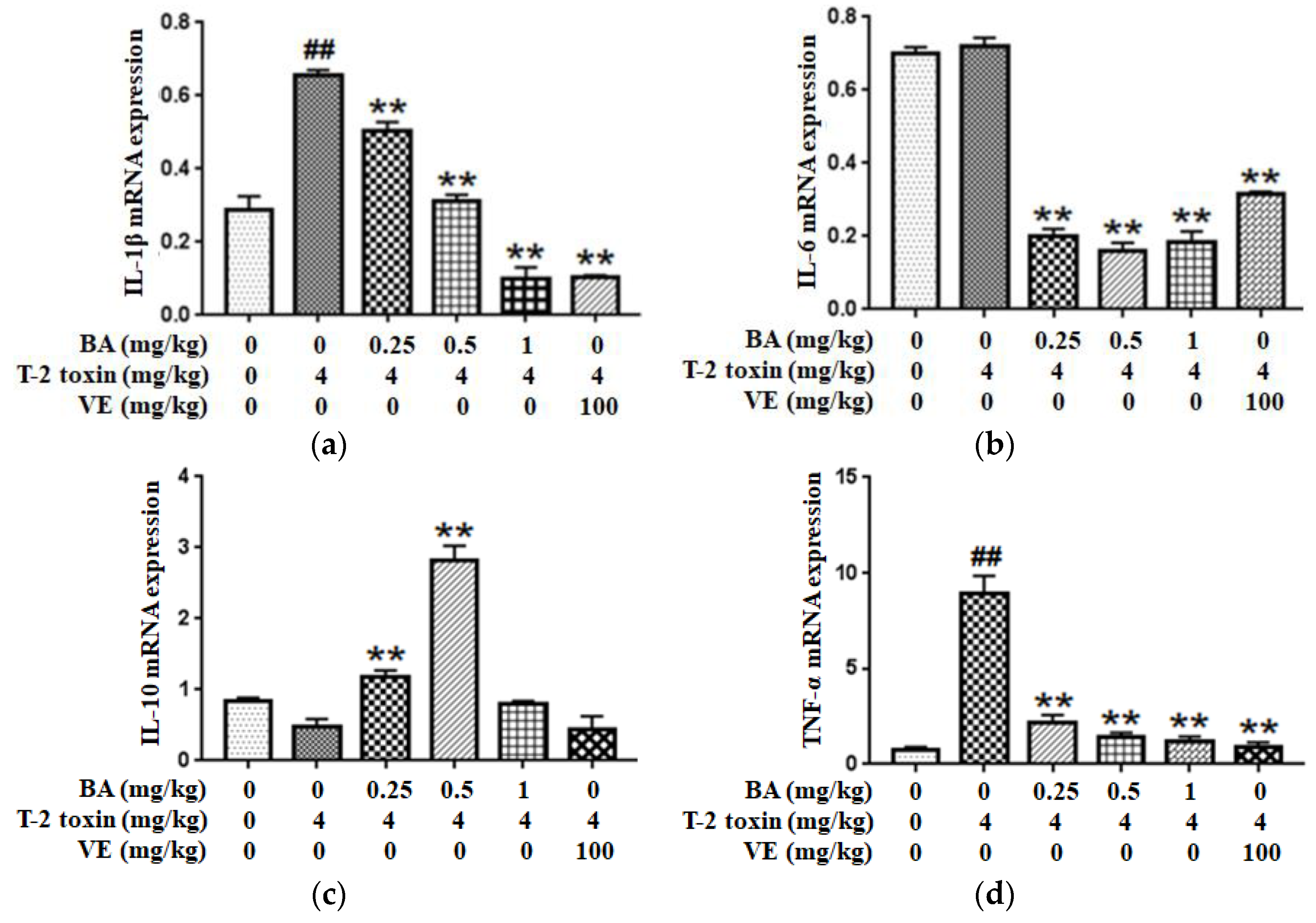 Toxins 12 00794 g006