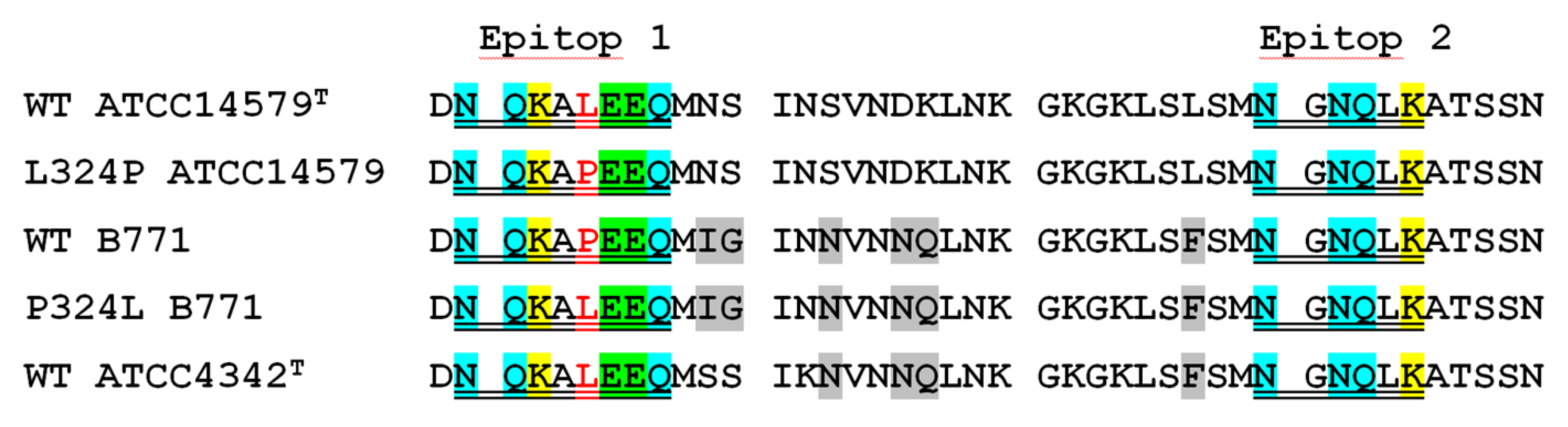 Toxins 12 00806 g004