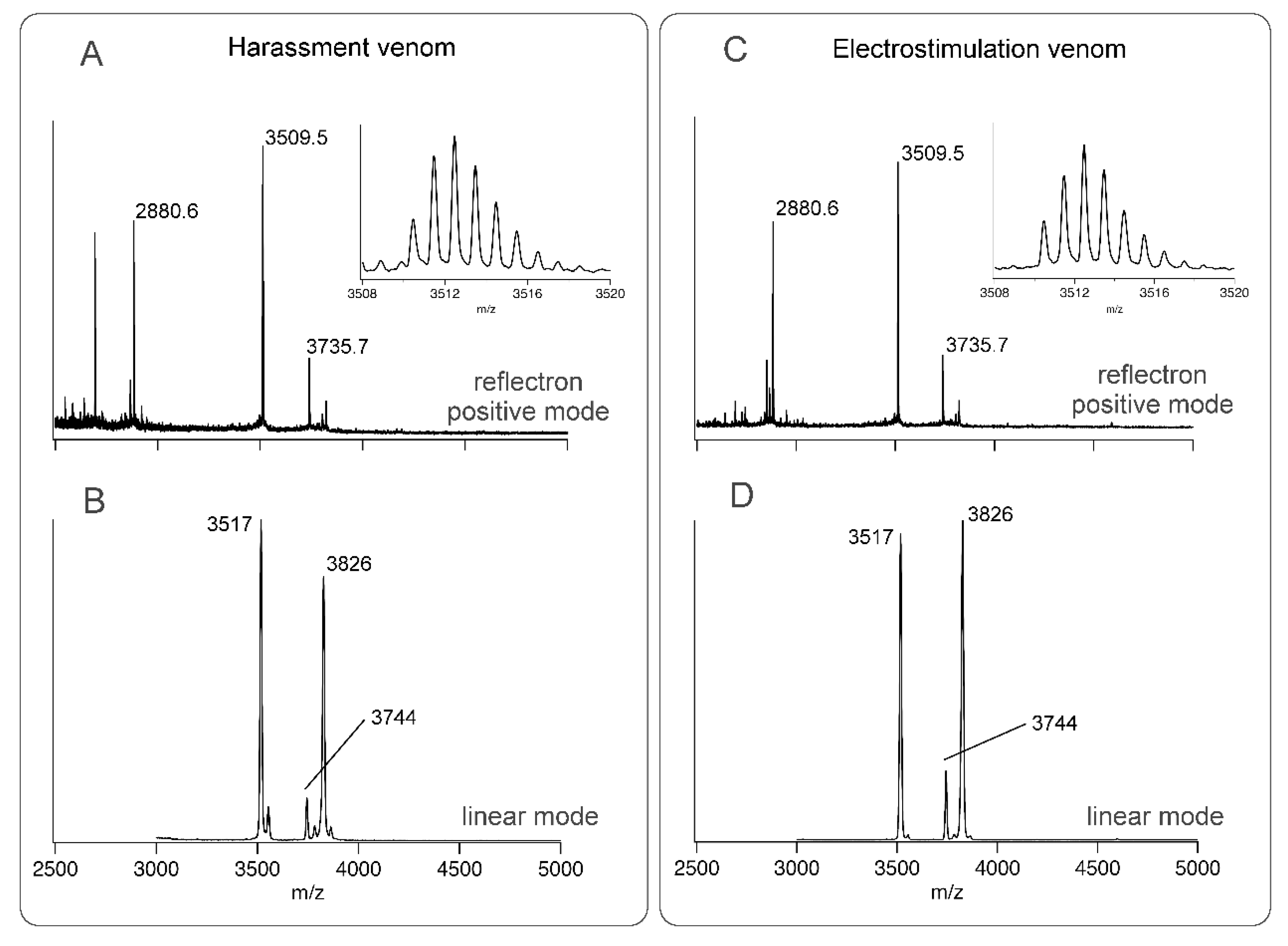 Toxins 13 00003 g002 Toxins 13 00003 g002