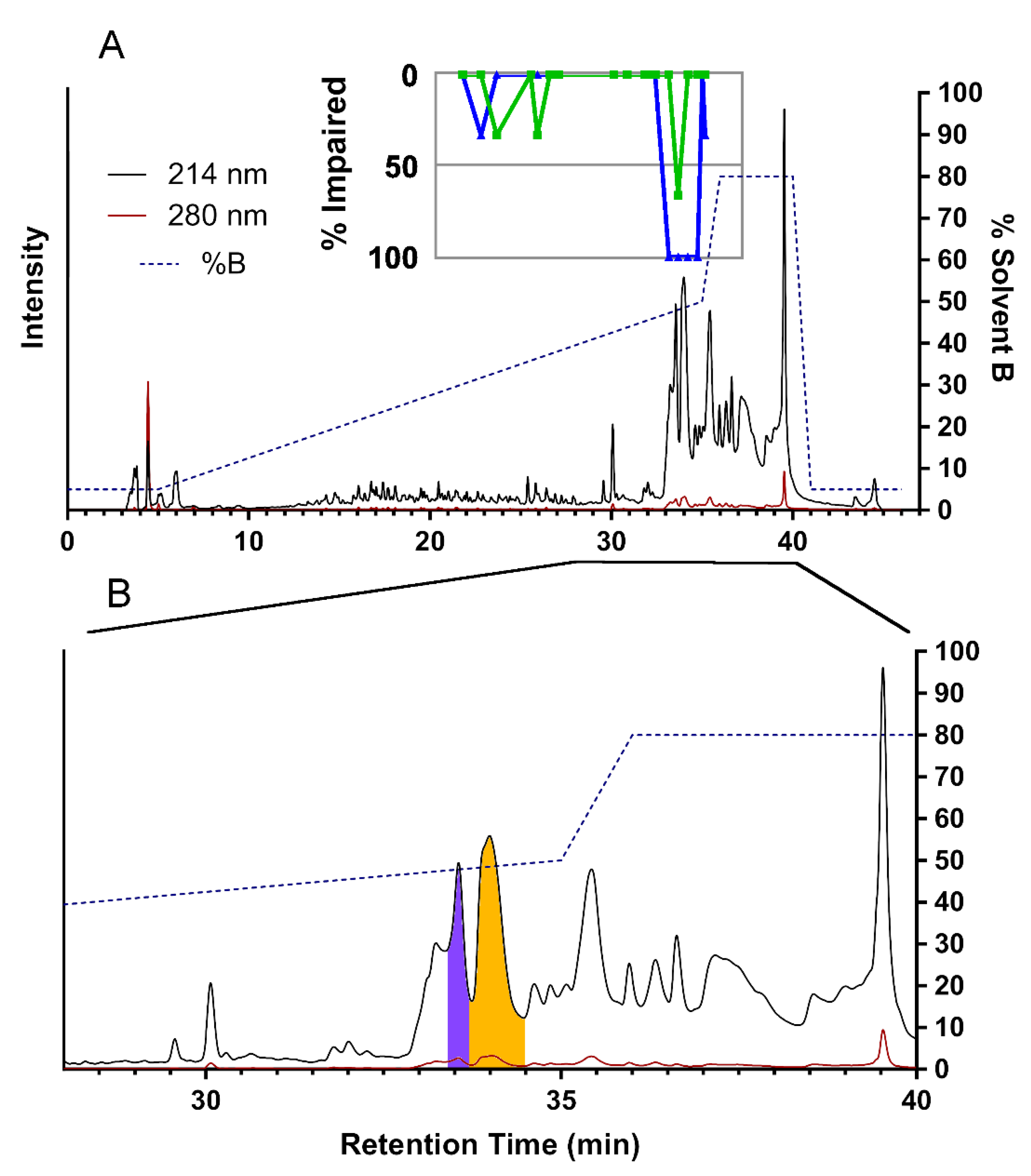 Toxins 13 00003 g003 Toxins 13 00003 g003