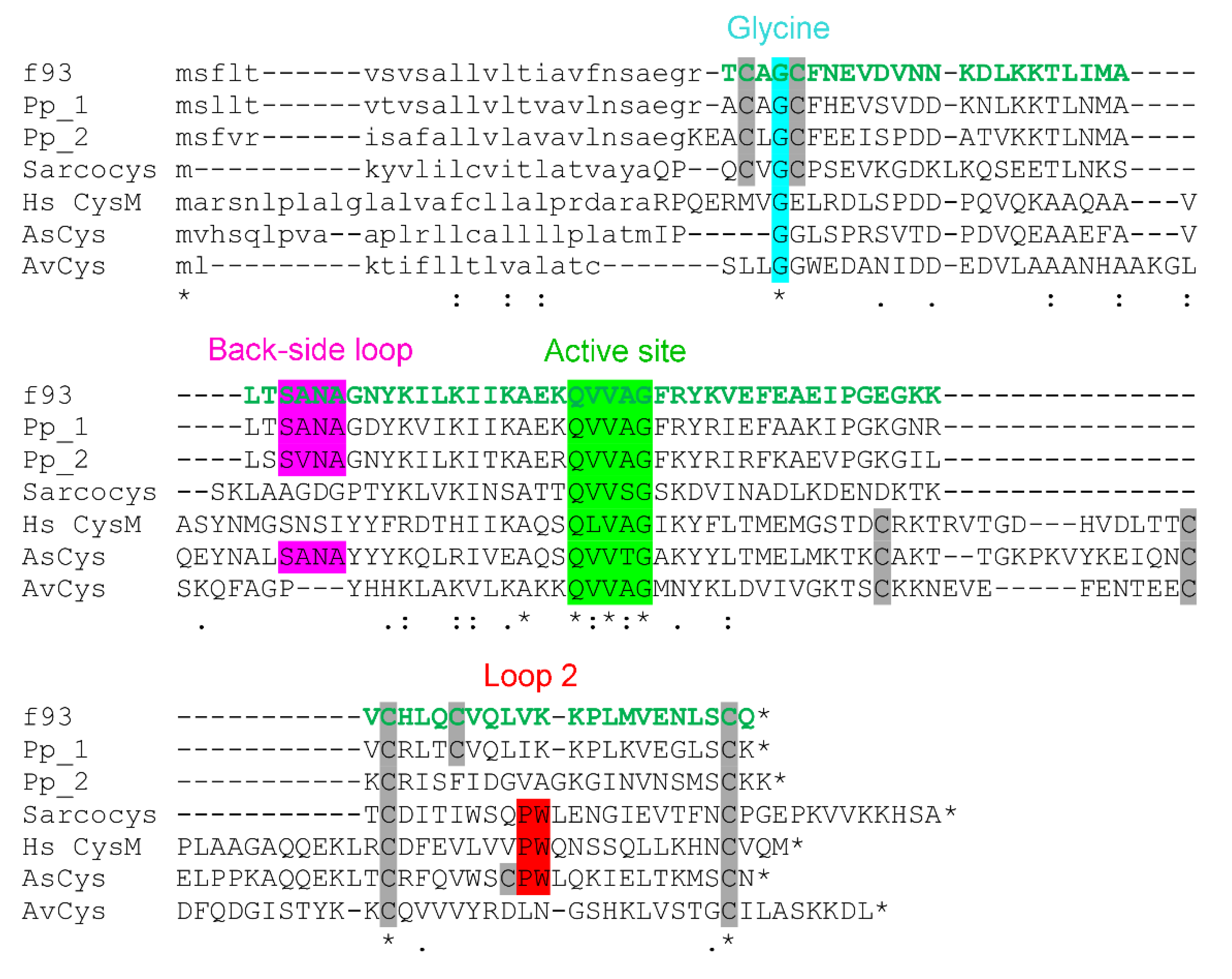 Toxins 13 00003 g006 Toxins 13 00003 g006