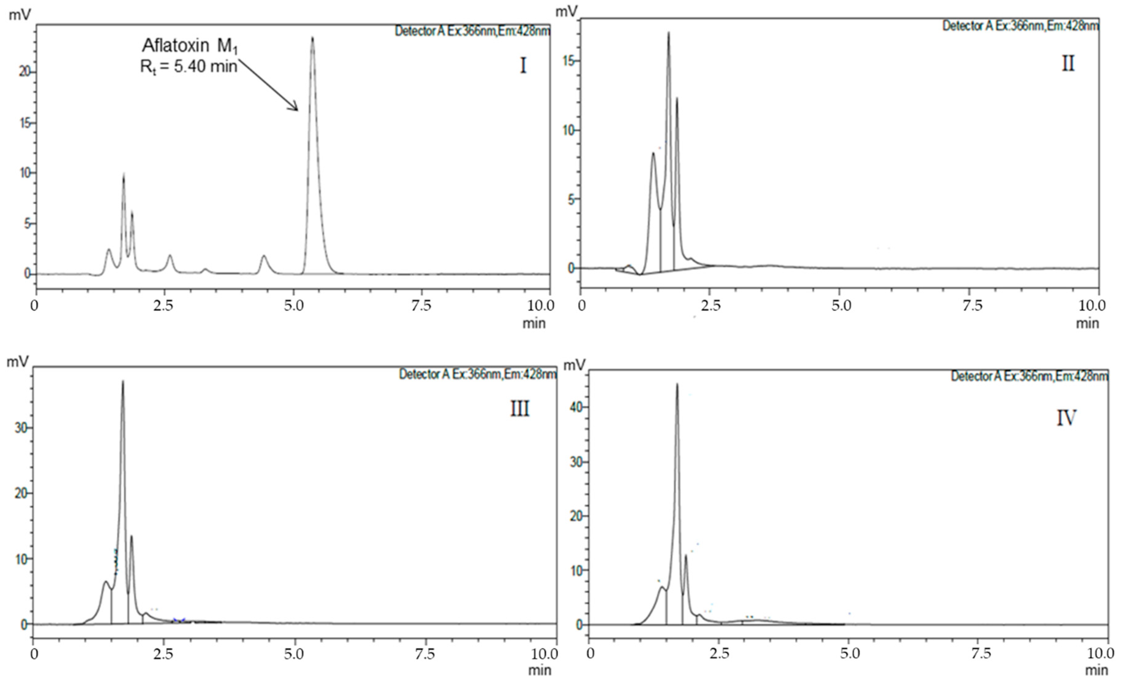 Toxins 13 00004 g001 Toxins 13 00004 g001