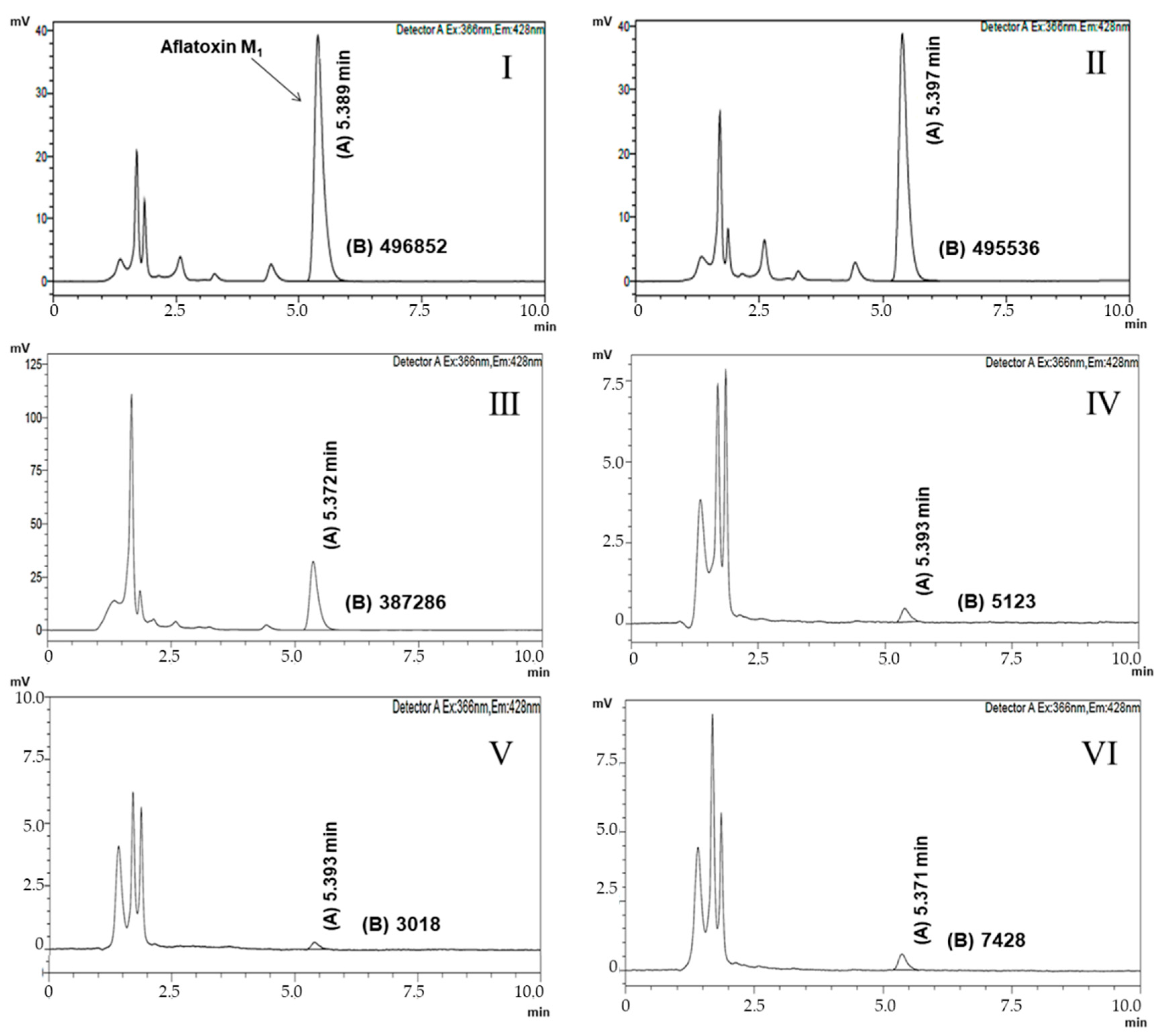 Toxins 13 00004 g002 Toxins 13 00004 g002